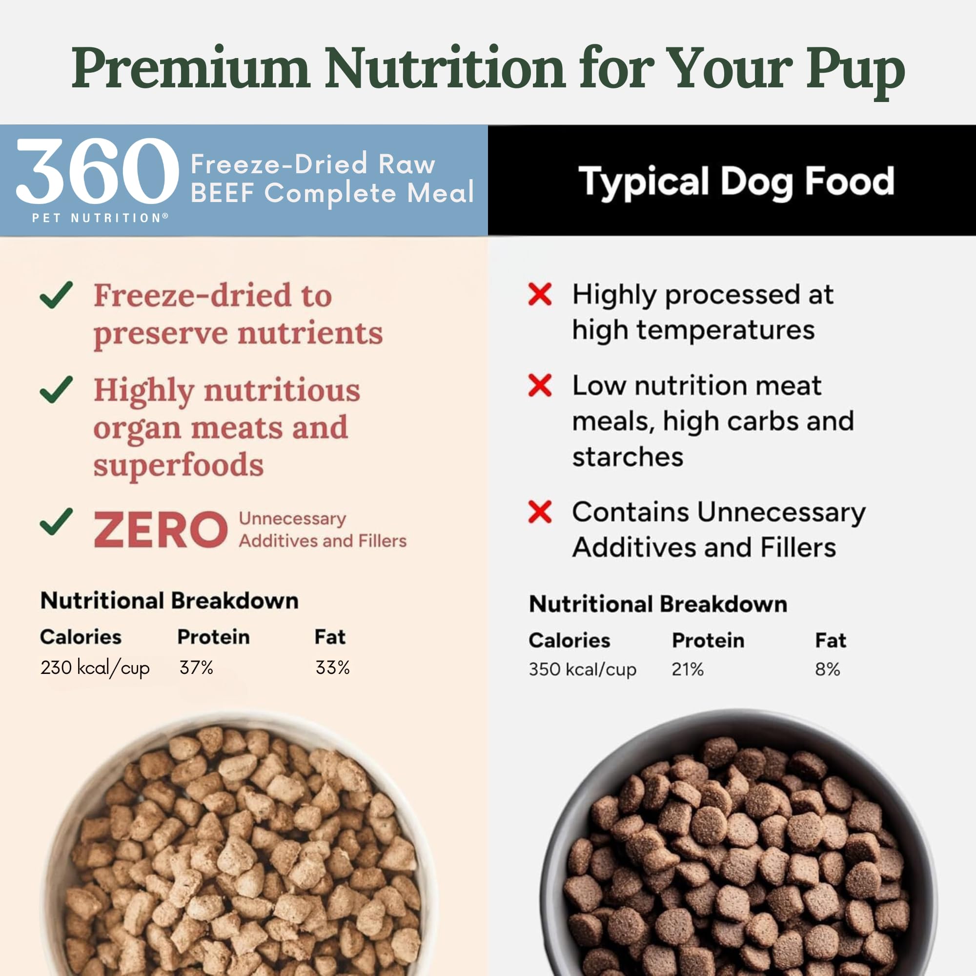 360 Pet Nutrition Freeze-Dried Raw Dog Food – Beef Recipe with Liver & Organs, Grain-Free, USA Made