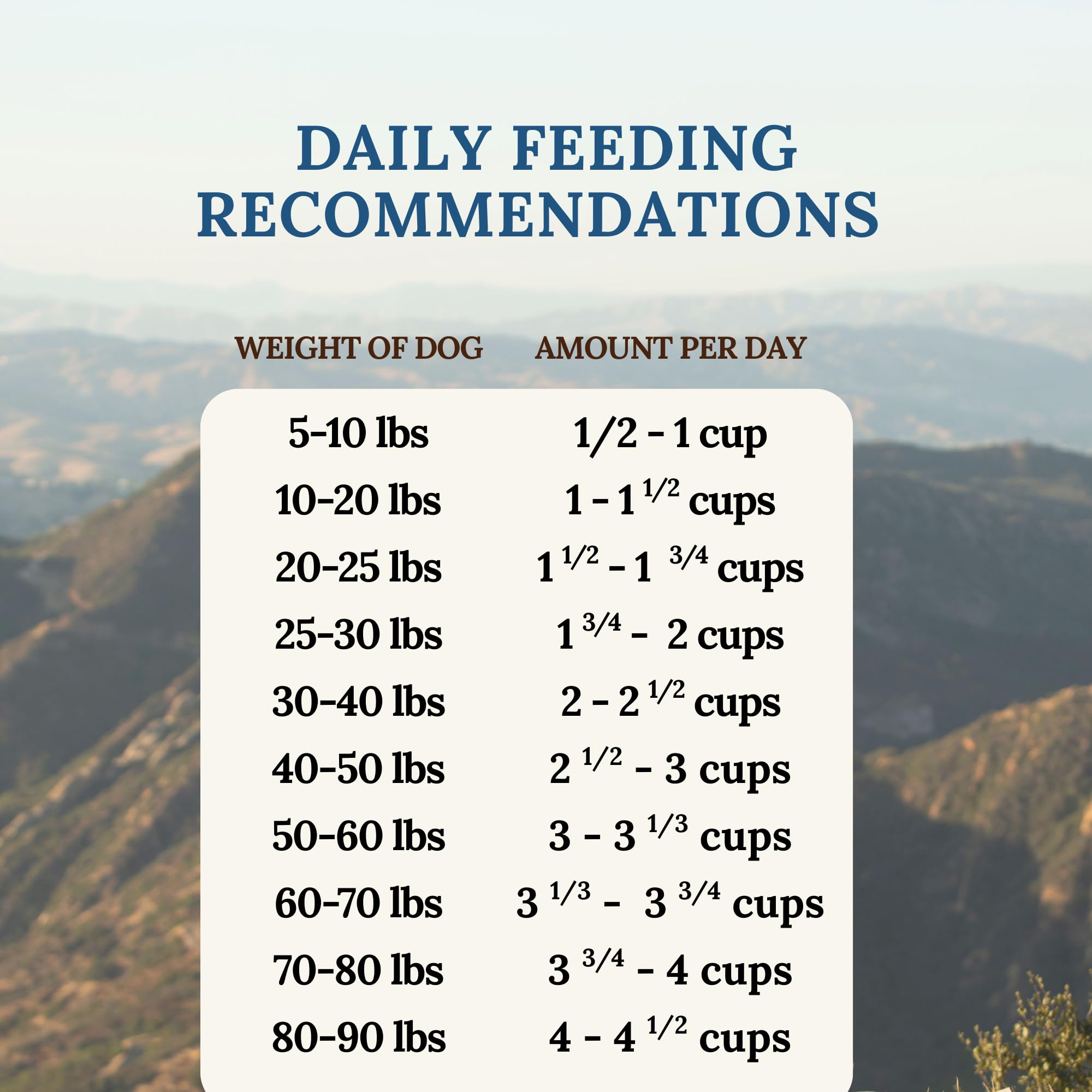 360 Pet Nutrition Freeze-Dried Raw Dog Food – Beef Recipe with Liver & Organs, Grain-Free, USA Made