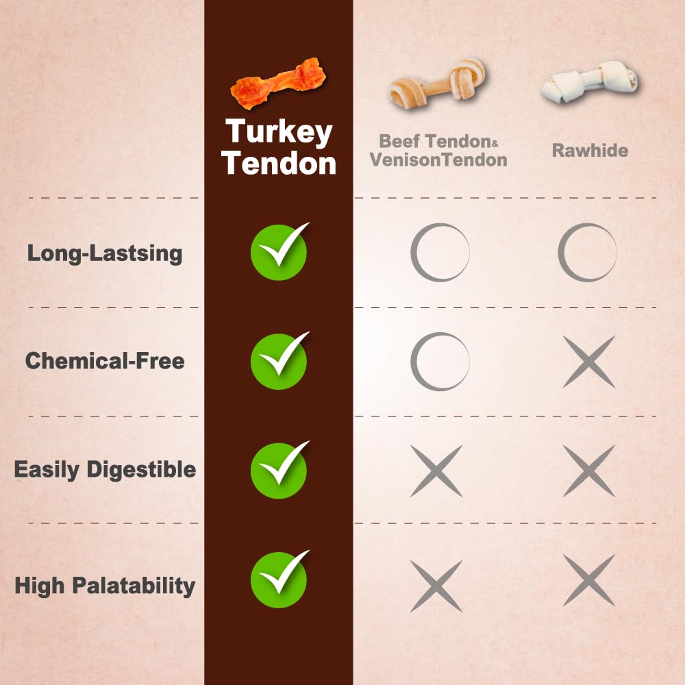 A Freschi srl Turkey Tendons for Dogs – Long-Lasting Hypoallergenic Chews (Large, 10 Count)