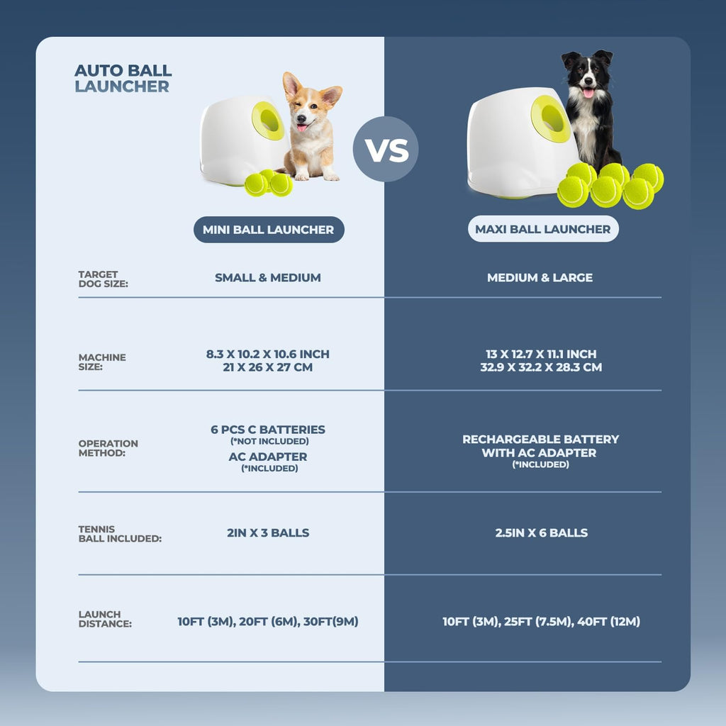 ALL FOR PAWS Automatic Ball Launcher for Medium to Large Dogs | Interactive, Rechargeable Tennis Ball Thrower
