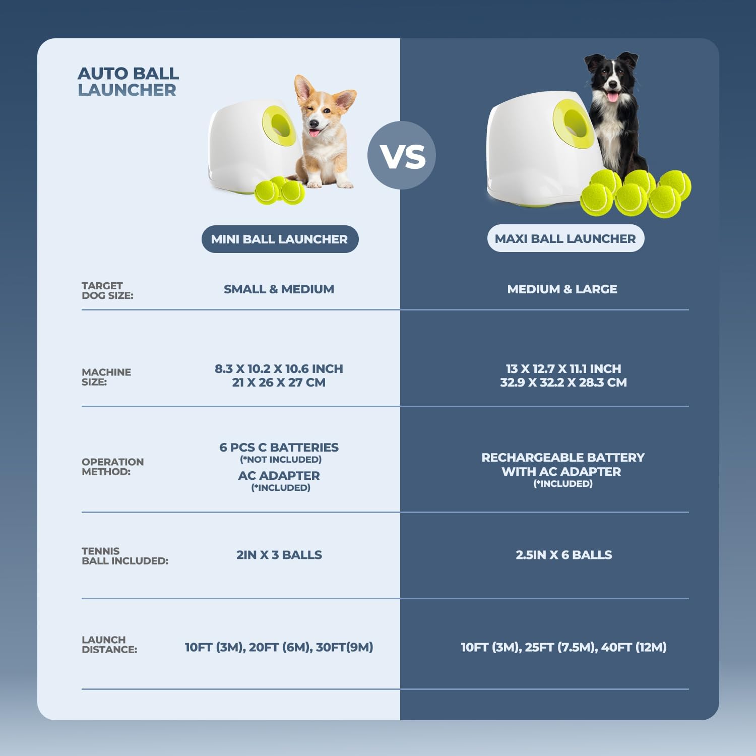 ALL FOR PAWS Automatic Ball Launcher for Medium to Large Dogs | Interactive, Rechargeable Tennis Ball Thrower