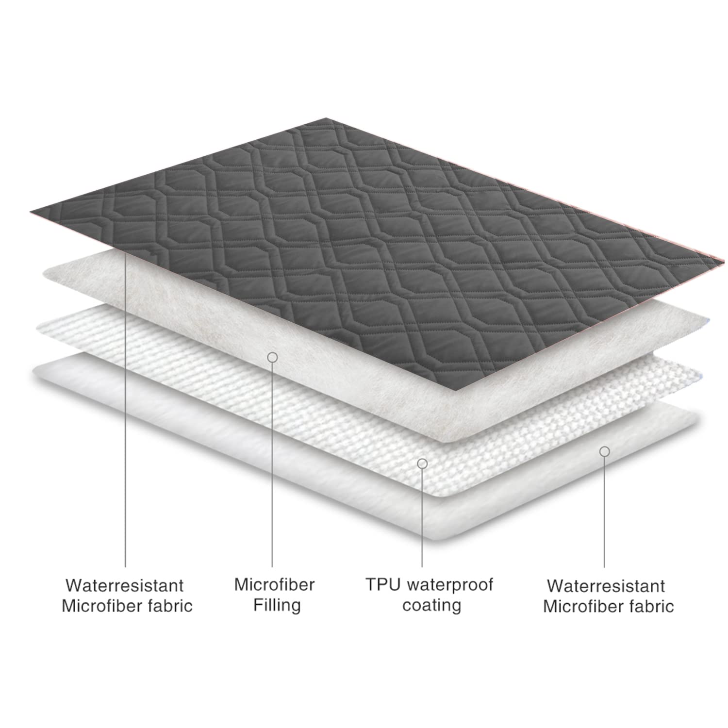 Ameritex Waterproof Reversible Dog Bed Cover — Furniture Protector for Sofa & Bed