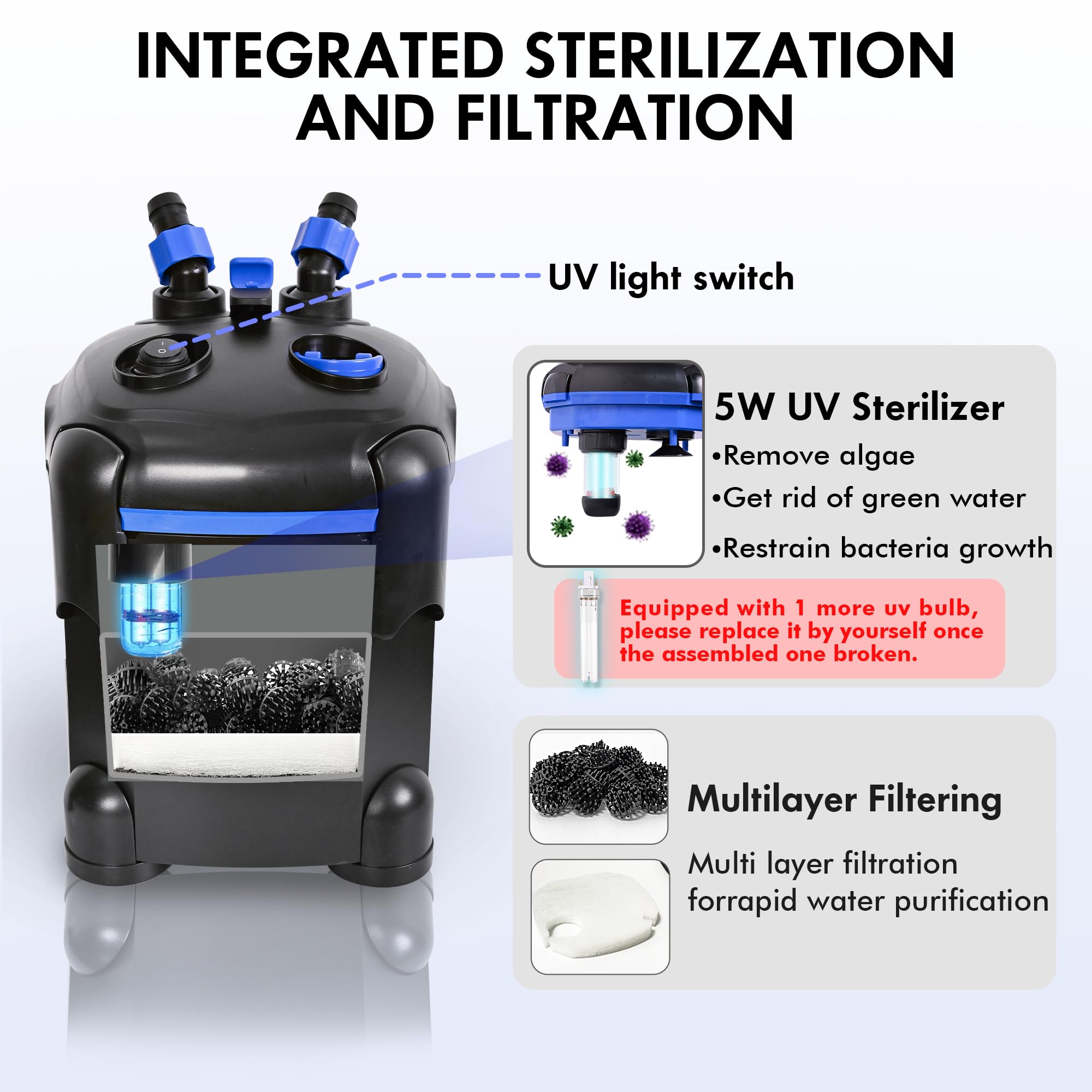 AMOSIJOY 172GPH Canister Filter — Ultra-Quiet External Aquarium Filter for Large Tanks (Up to 30 Gal)