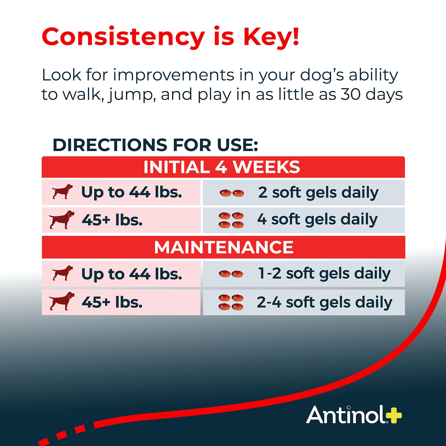 Antinol Plus Joint Support for Dogs | Green-Lipped Mussel & Krill Oil