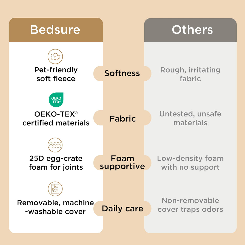 Bedsure XL Dog Bed — Large, Orthopedic Egg Crate Foam, Removable Cover, Up to 100 lbs