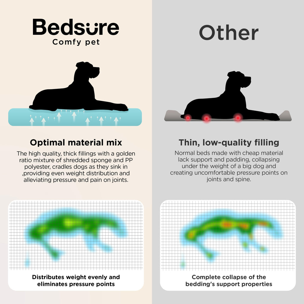 Bedsure XL Plus Orthopedic Dog Bed - Extra Thick Support for Large Dogs (48-inch)