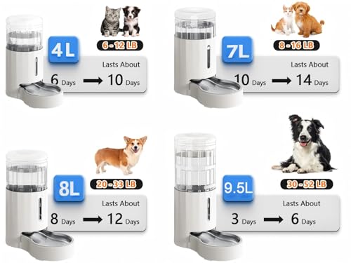 CZPET Automatic 7L Pet Water Dispenser — BPA-Free Gravity Waterer with Stainless Bowl
