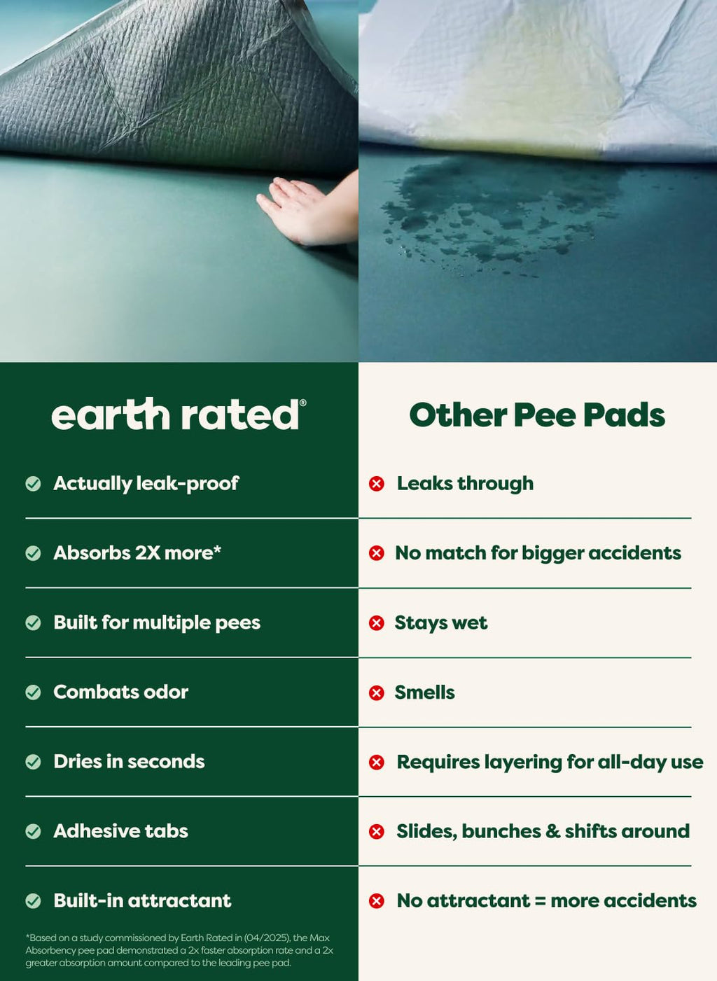 Earth Rated Max Absorbency Puppy Pads – 40 Count, XL 28”x34”, Unscented, Leak-Proof, 2x Faster & 2x More Absorption