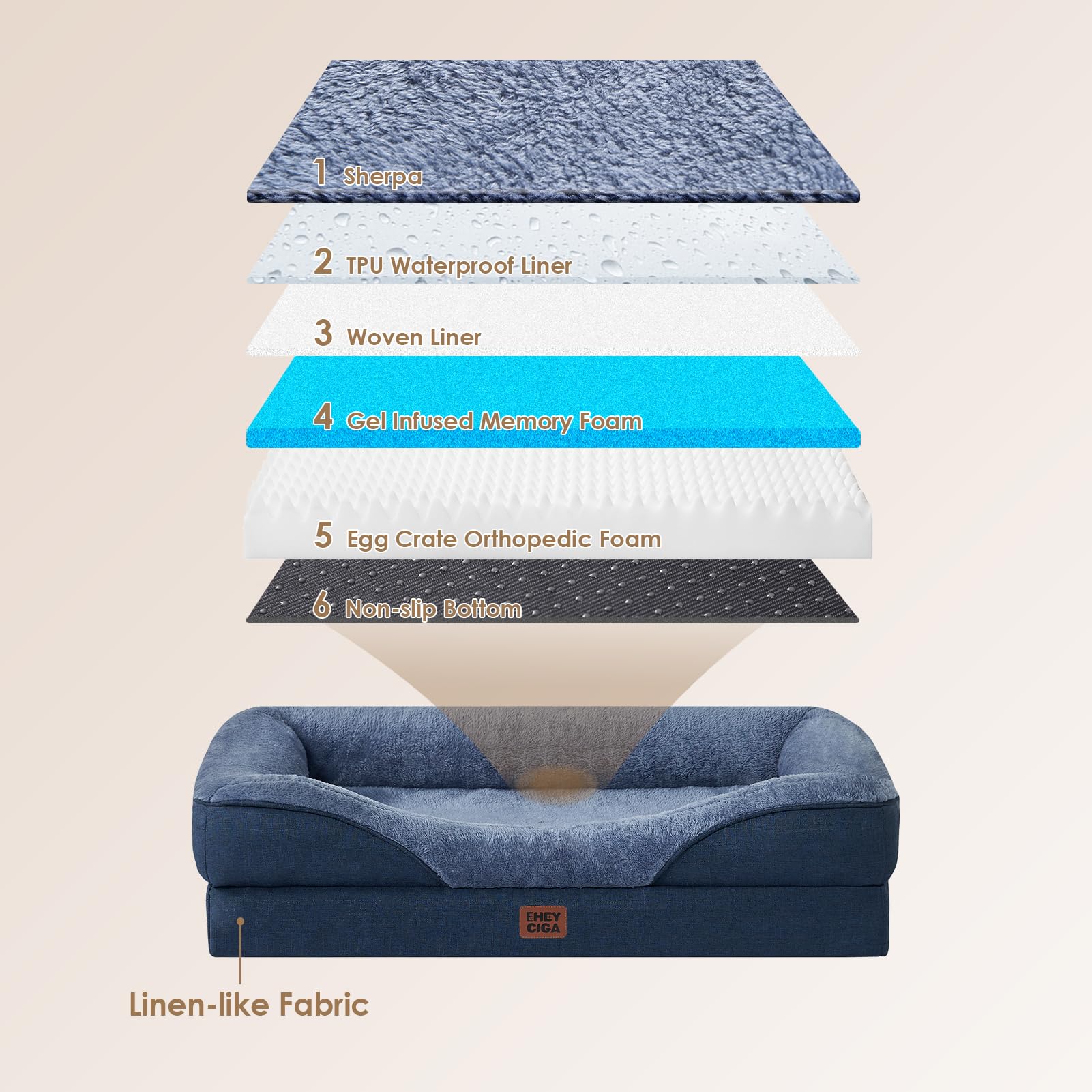 EHEYCIGA Memory Foam Large Dog Bed — Orthopedic Sofa with Waterproof Top, Navy (36x27x7)