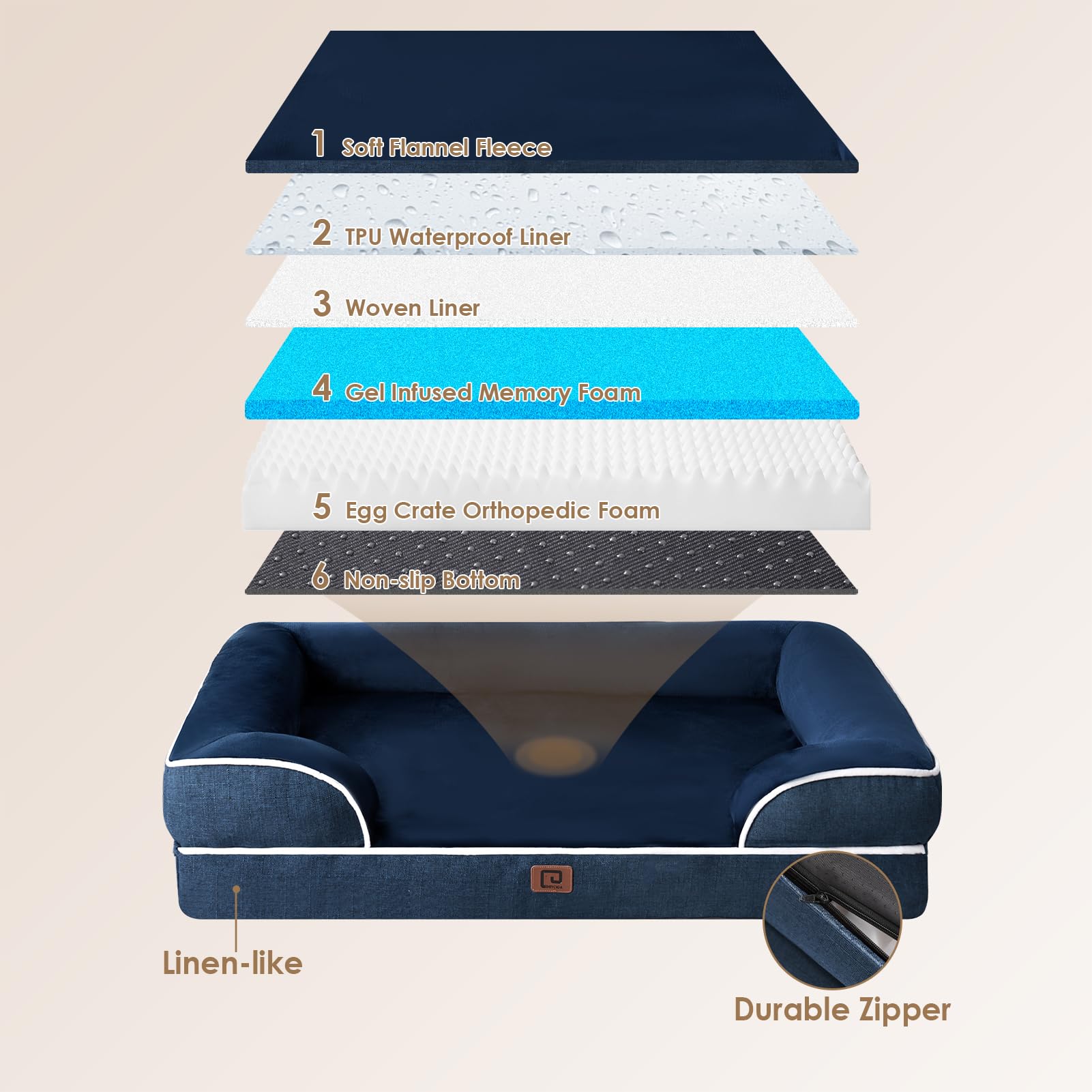 EHEYCIGA Orthopedic Large Dog Bed – Waterproof Memory Foam with 3-Sided Bolsters, Navy