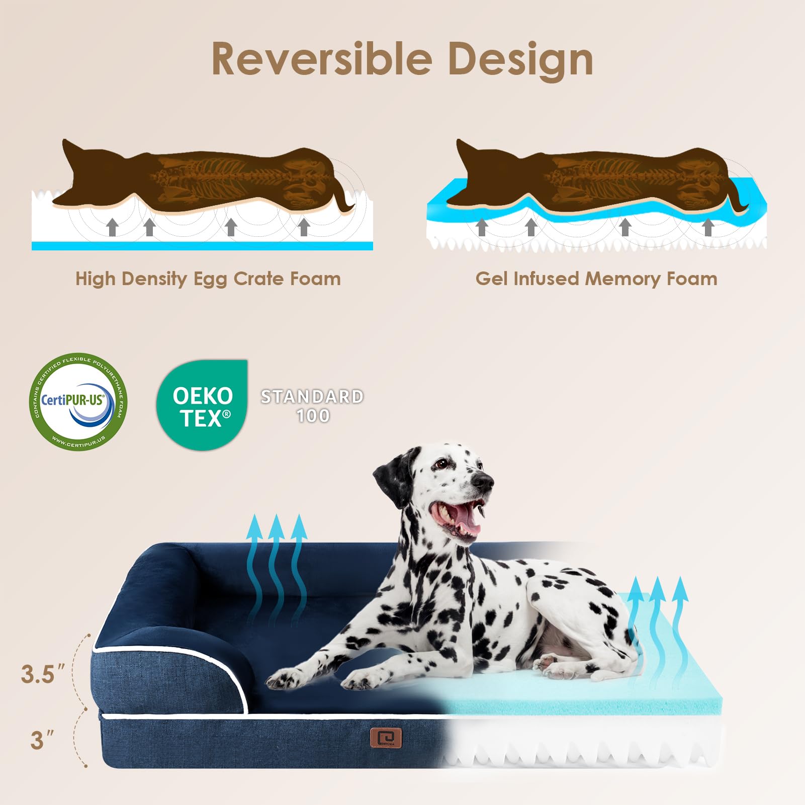 EHEYCIGA Orthopedic Large Dog Bed – Waterproof Memory Foam with 3-Sided Bolsters, Navy