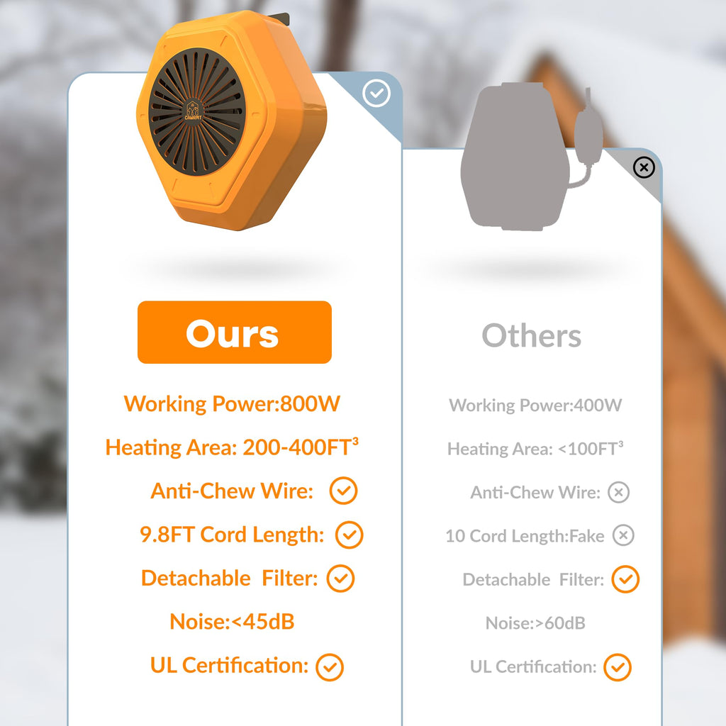 Engtesy 800W Dog House Heater – Overheat Protection, Adjustable Digital Heating, 9.8ft Cord