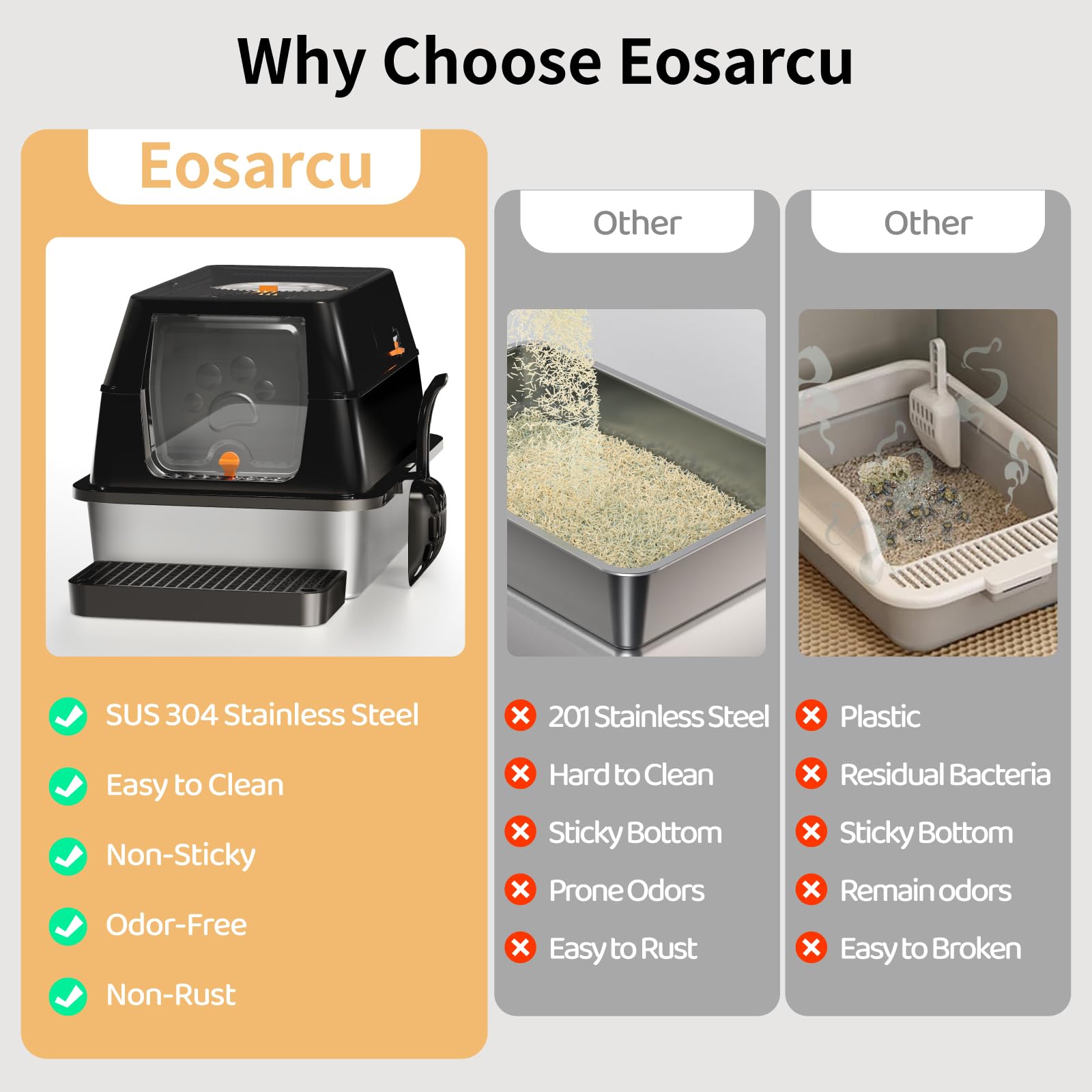 Eosarcu Stainless Steel Cat Litter Box with Flip-Top Lid | XL Enclosed, Odor Control, Non-Sticky