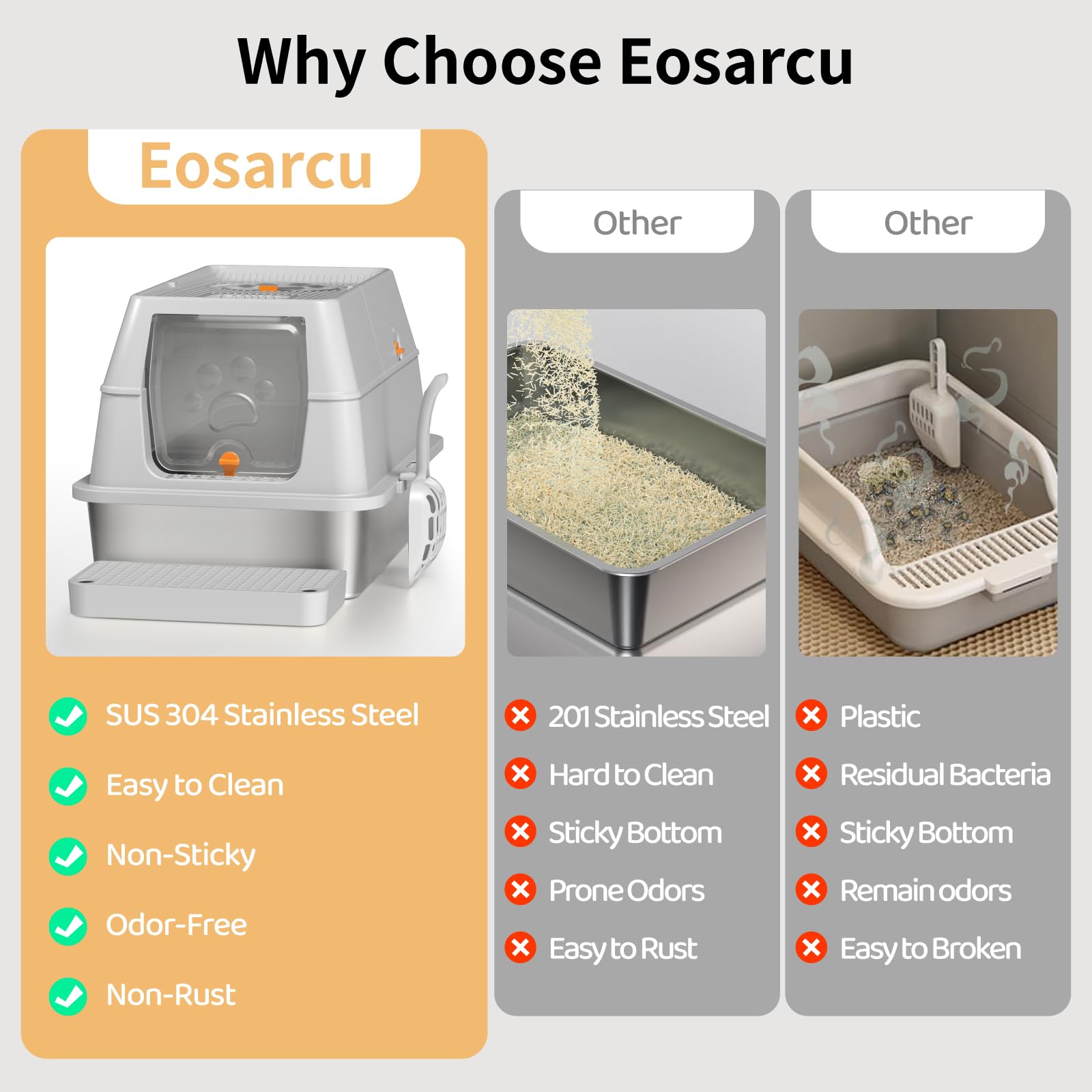 Eosarcu Stainless Steel XL Cat Litter Box with Flip-Top Lid | 180° Easy Cleaning, Odor Control, Non-Sticky Grey