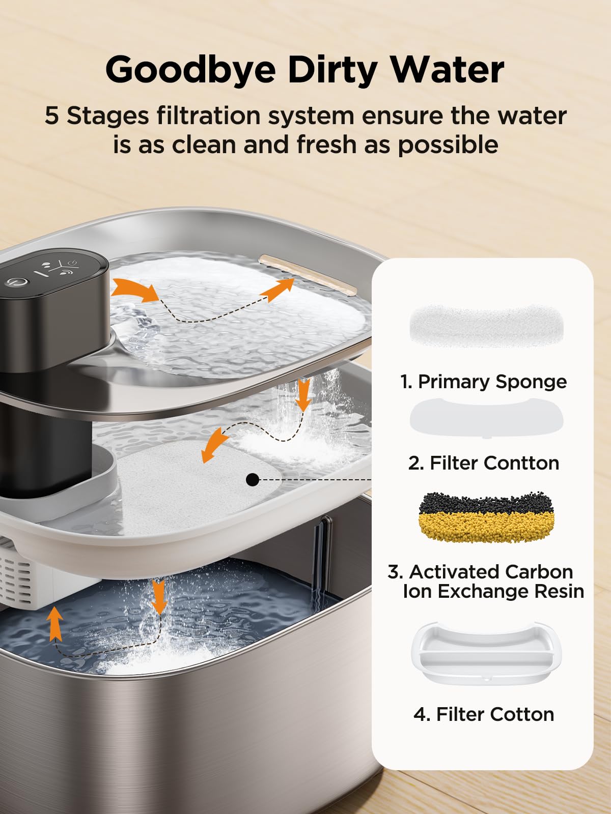 FEELNEEDY Wireless Cat Water Fountain with Sensor – 4L Stainless Steel, 4000mAh Battery, Ultra Quiet (YPD-C004S)