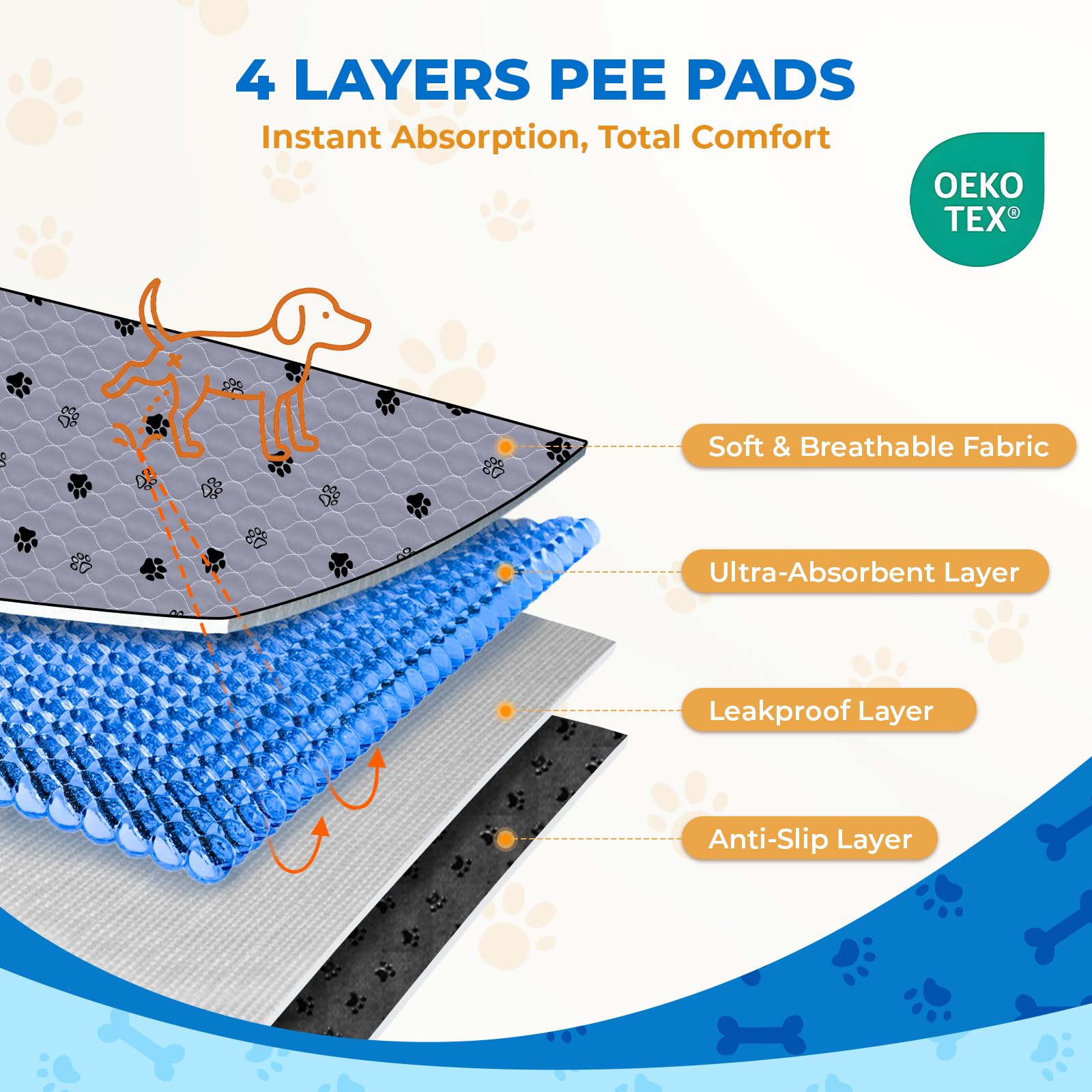 Fostanfly Non-Slip Washable Pee Pads — 2 Pack, 48x60, Ultra-Absorbent & Leak-Proof