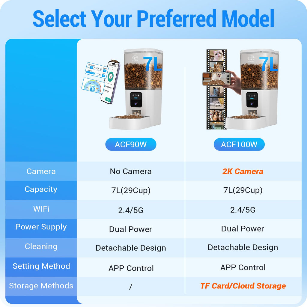 Frienhund Automatic Cat Feeder with 5G WiFi | App & Alexa | 7L (29 cups)