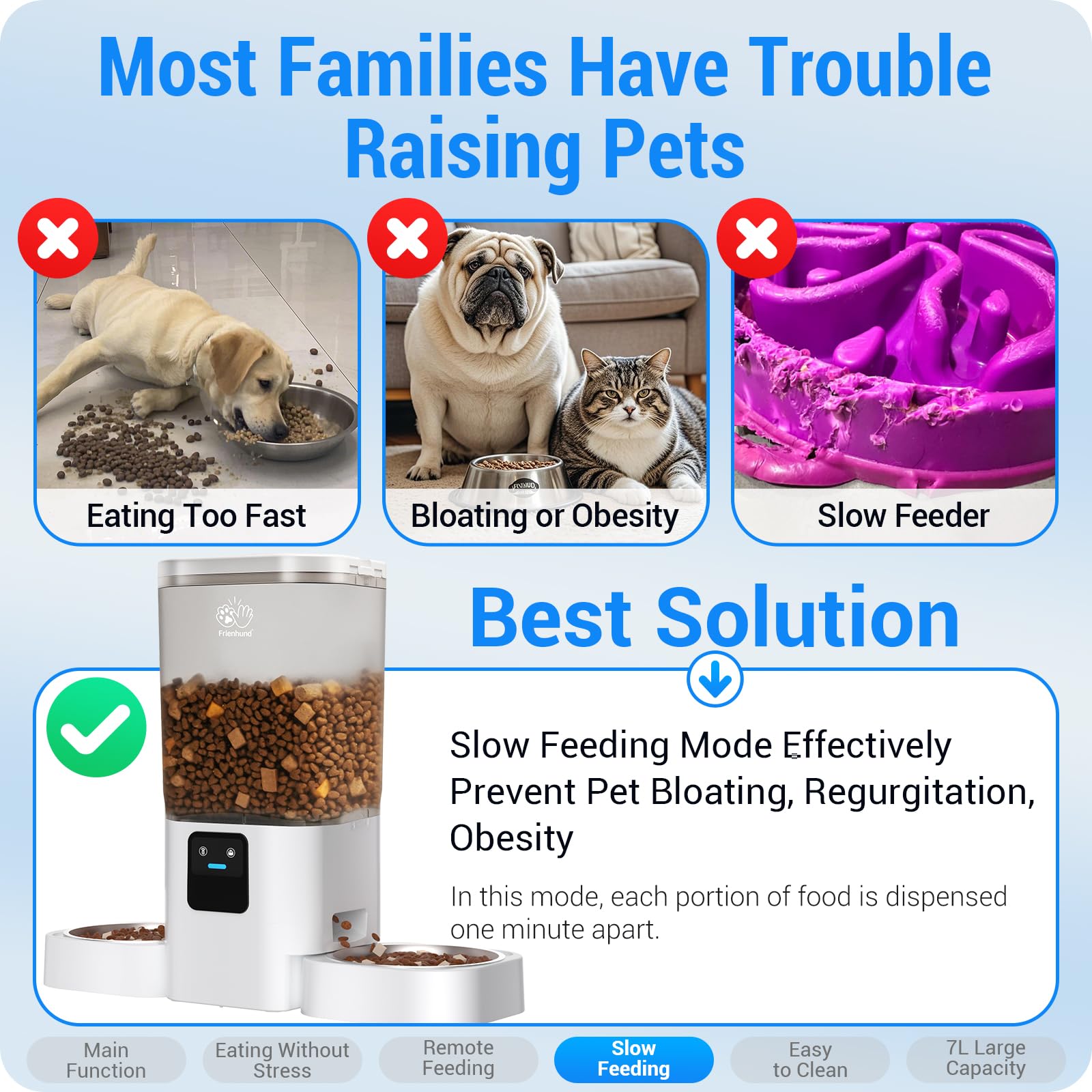 Frienhund Automatic Cat Feeder for Two Pets | Slow Feed, 5G WiFi, App Control, 29 Cup
