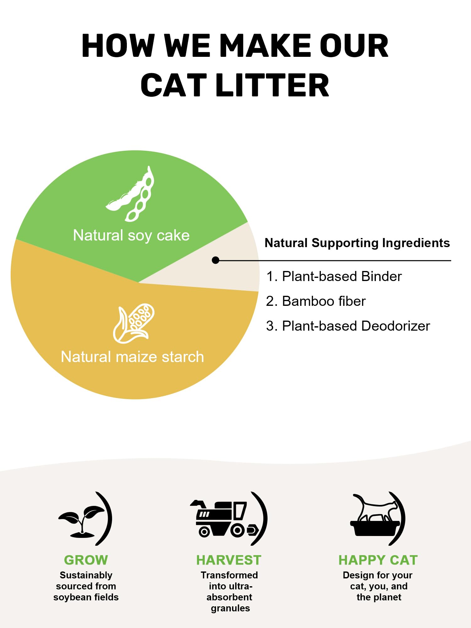 FUKUMARU Tofu Cat Litter – 32lb, Fast Clumping, Odor Control, 100% Natural