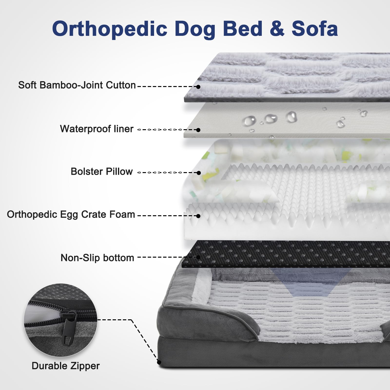 FURTIME Orthopedic Dog Bed for Medium & Large Dogs - Washable & Waterproof