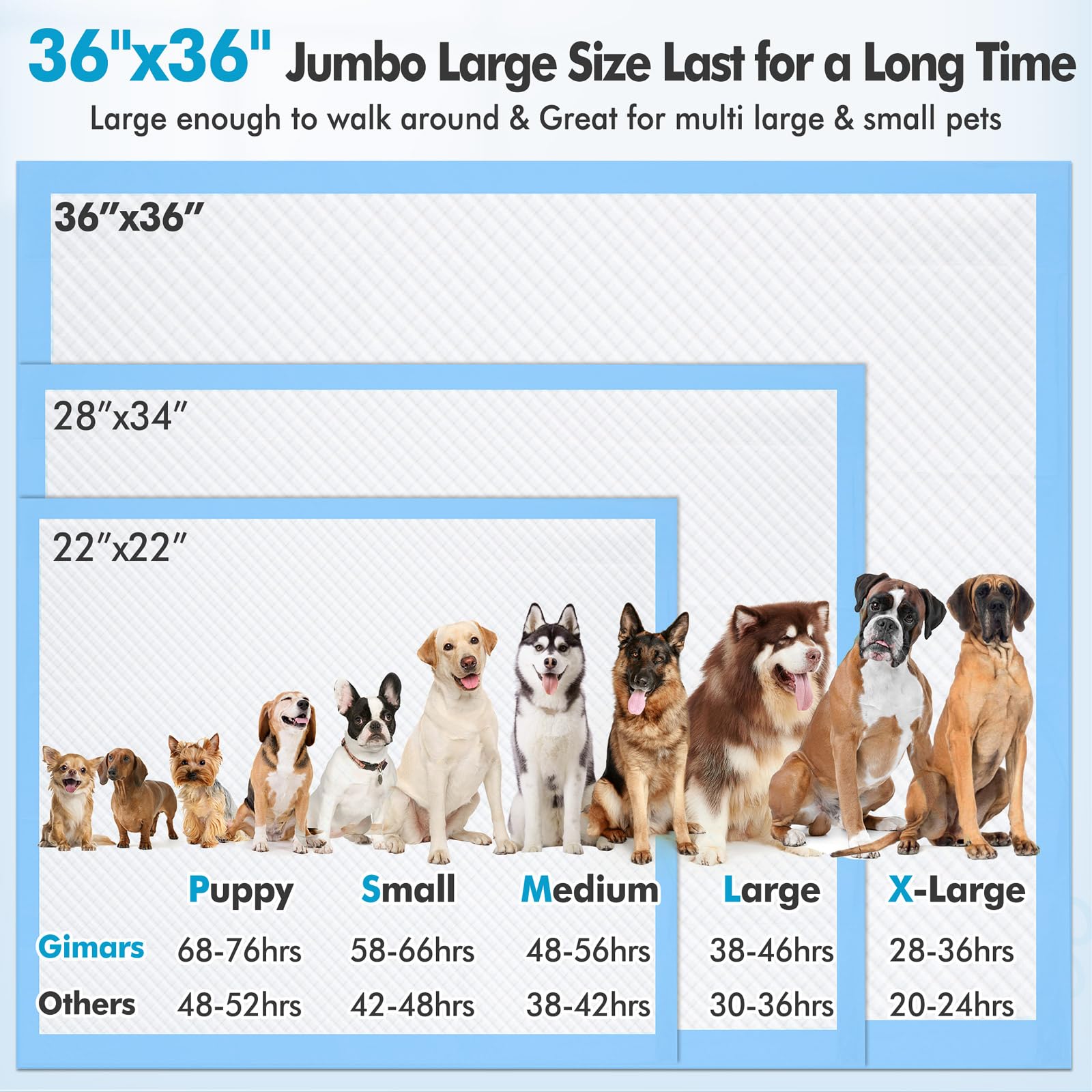 Gimars 4XL 36x36 Heavy Absorbent Dog Pads – 100 Pack | Leakproof Quick-Dry Pee Pads for Dogs & Other Pets