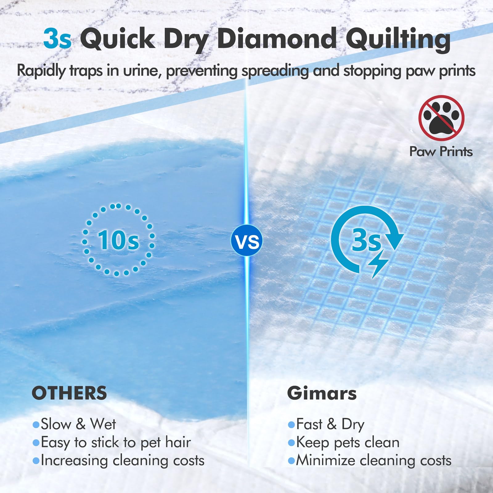 Gimars 4XL 36x36 Heavy Absorbent Dog Pads – 100 Pack | Leakproof Quick-Dry Pee Pads for Dogs & Other Pets