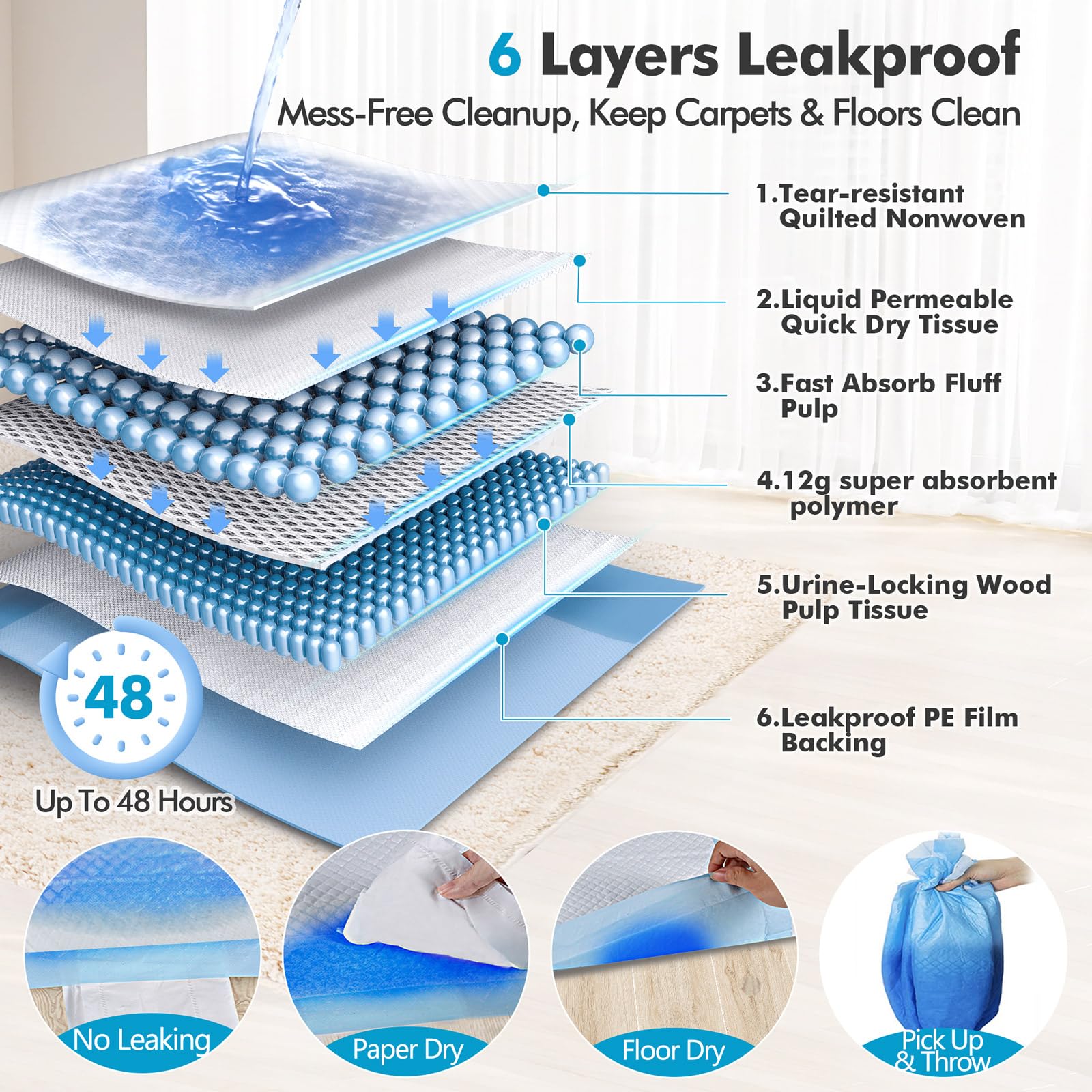 Gimars 4XL 36x36 Heavy Absorbent Dog Pads – 100 Pack | Leakproof Quick-Dry Pee Pads for Dogs & Other Pets
