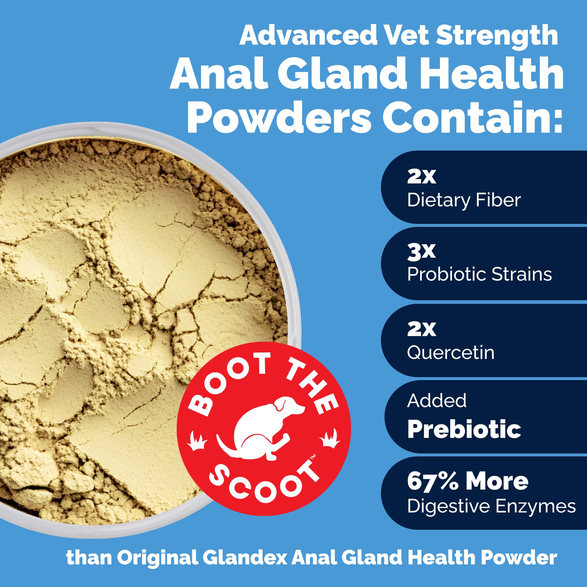 Vetnique Glandex Dog Fiber Supplement — Advanced Strength Duck & Bacon (8.5 oz) – Boot The Scoot