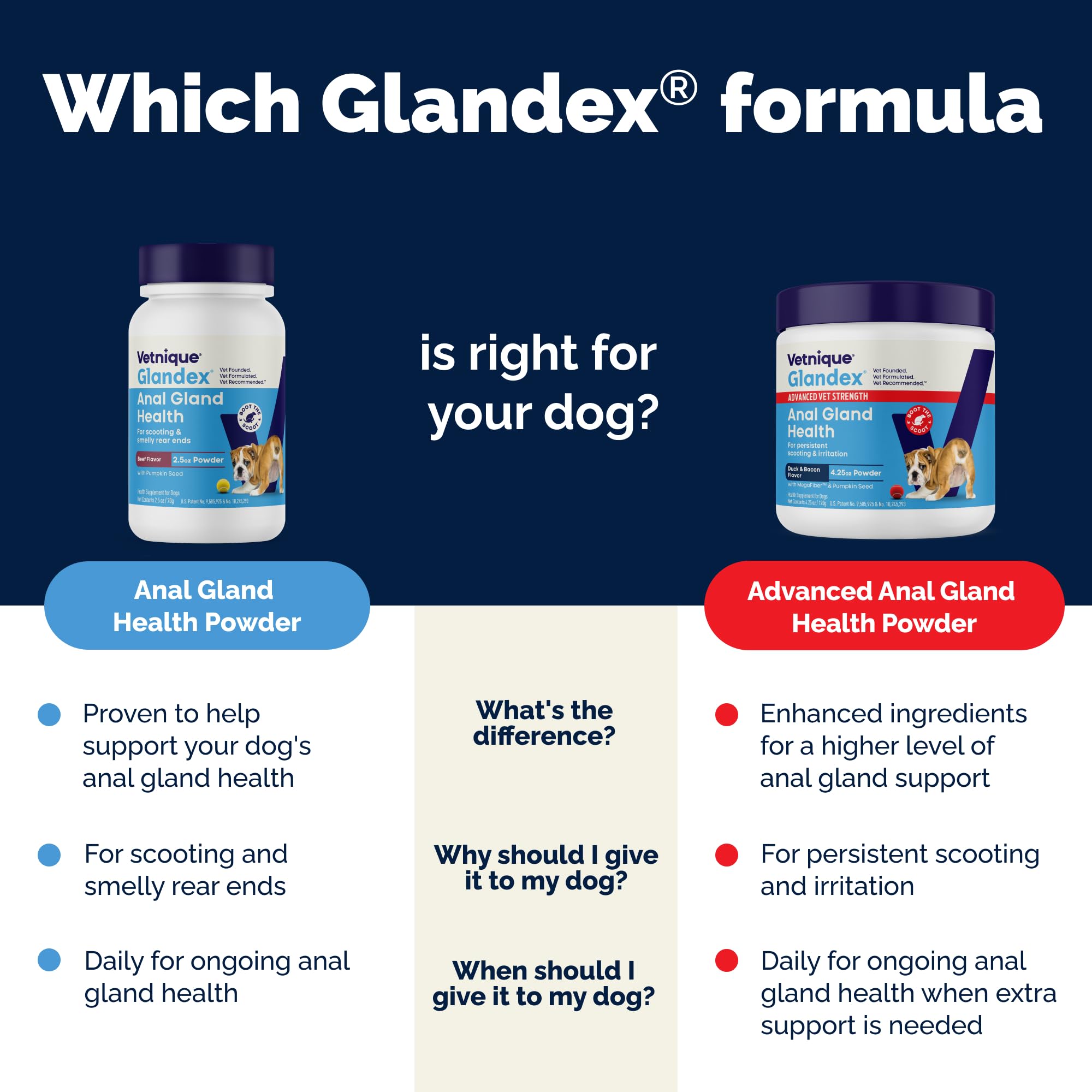 Vetnique Glandex Dog Fiber Supplement — Advanced Strength Duck & Bacon (8.5 oz) – Boot The Scoot