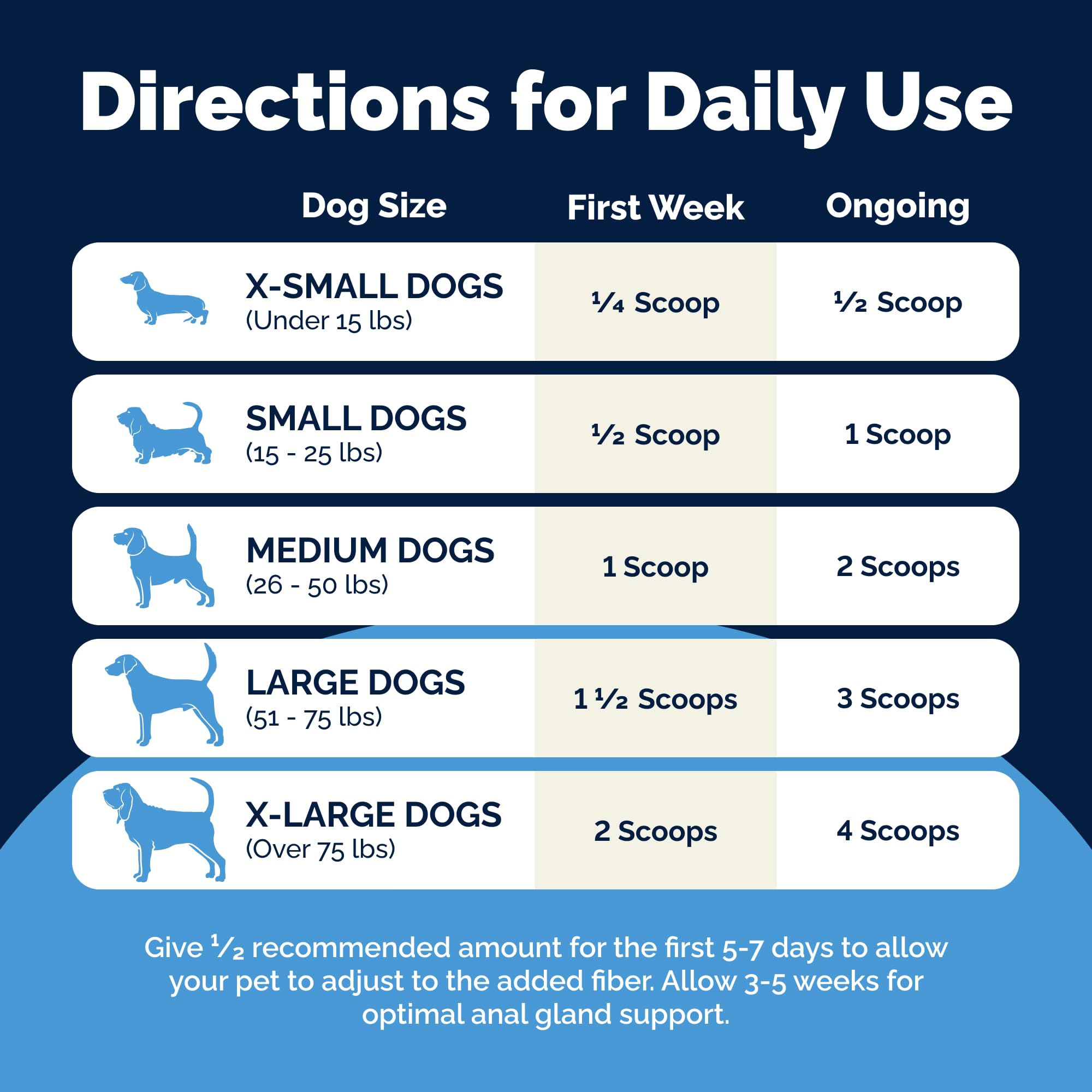 Vetnique Glandex Dog Fiber Supplement — Advanced Strength Duck & Bacon (8.5 oz) – Boot The Scoot