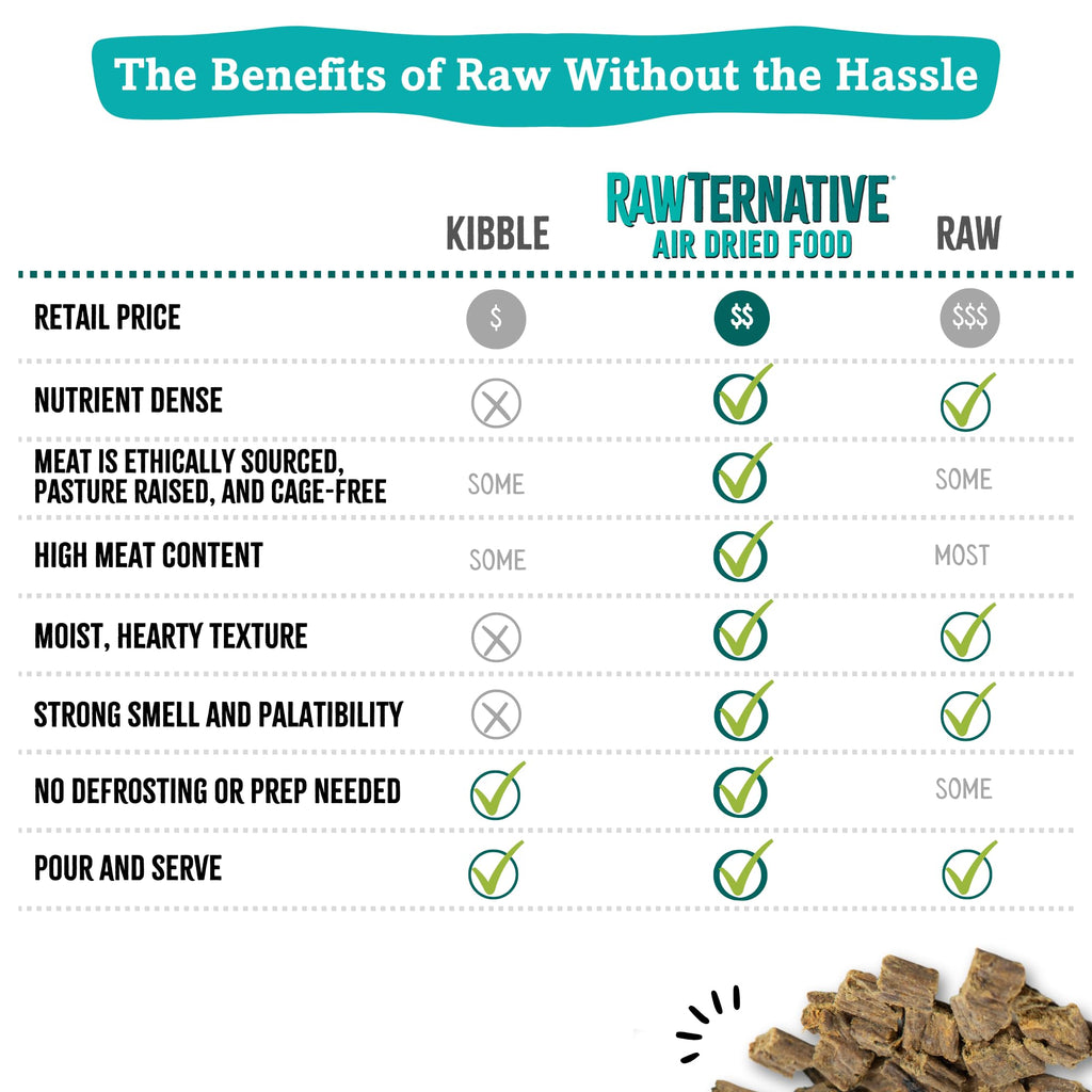 RawTernative Air Dried Dog Food – High Protein, 92% Chicken & Liver + NZ Green Mussels | Grandma Mae's Country Naturals