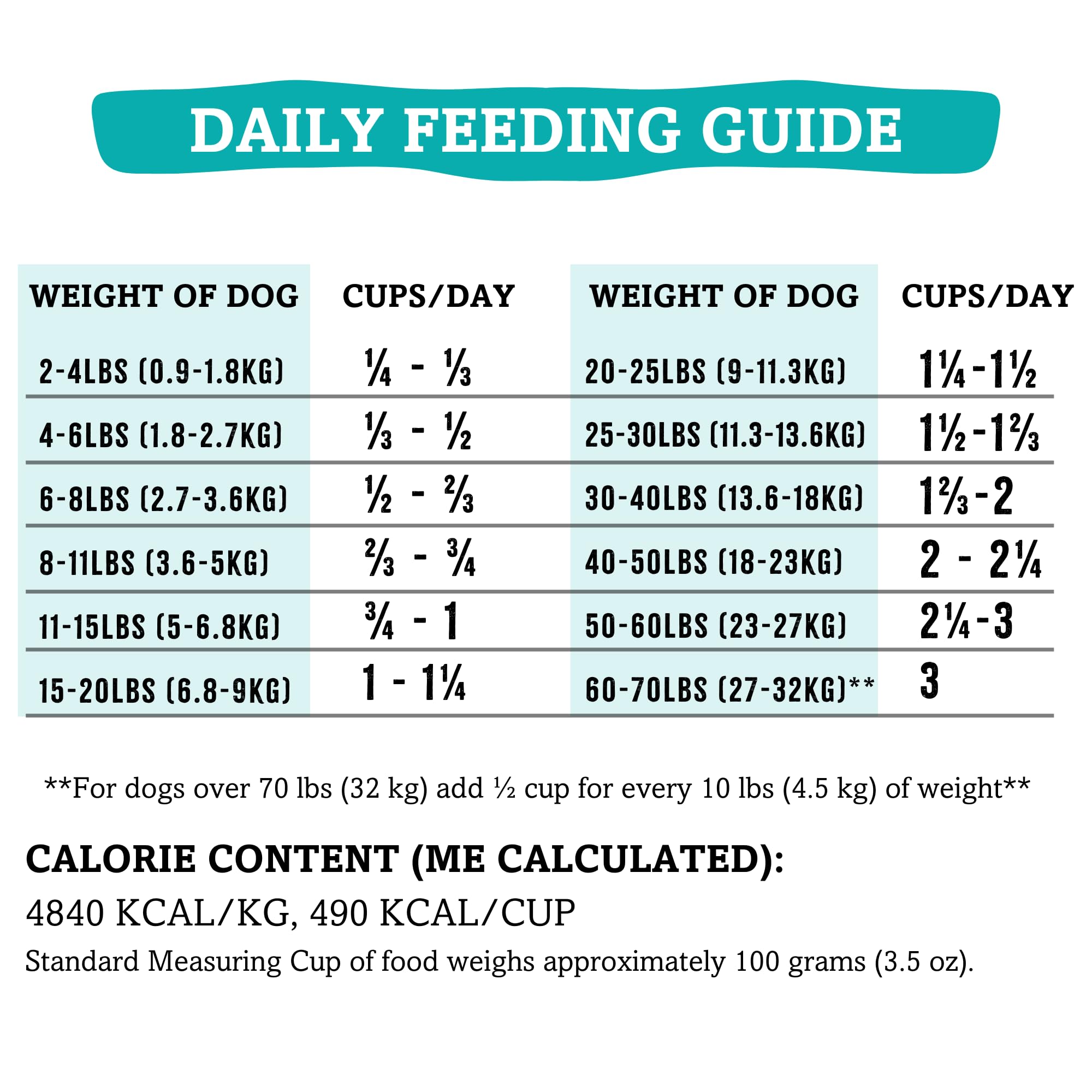 RawTernative Air Dried Dog Food – High Protein, 92% Chicken & Liver + NZ Green Mussels | Grandma Mae's Country Naturals