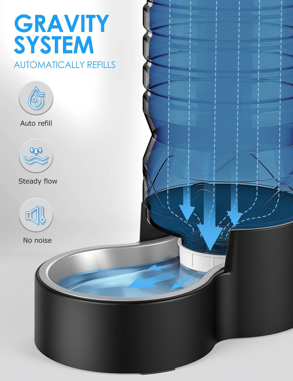 Heouvo 2.5 Gallon Automatic Water Dispenser – Wide Mouth & Removable Stainless Steel Bowl for Multi-Pet Homes