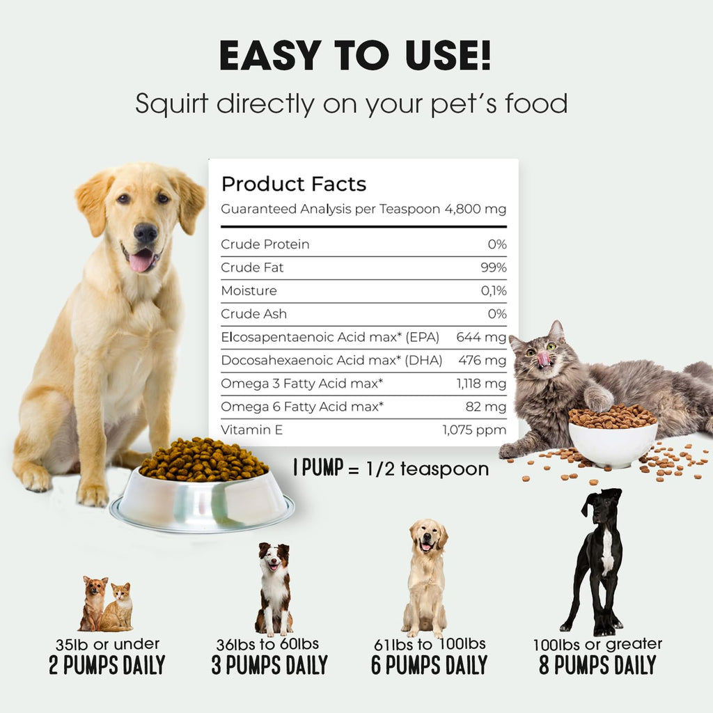 Iceland Pure Salmon Oil – Unscented Pharmaceutical Grade, 1118mg Omega-3 per Teaspoon | For Dogs & Cats | BPA-Free Pump Bottle 33oz