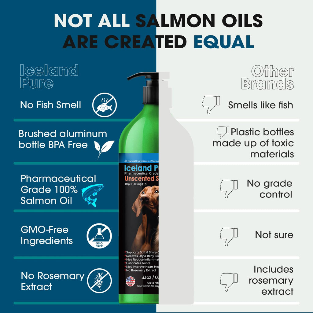 Iceland Pure Salmon Oil – Unscented Pharmaceutical Grade, 1118mg Omega-3 per Teaspoon | For Dogs & Cats | BPA-Free Pump Bottle 33oz