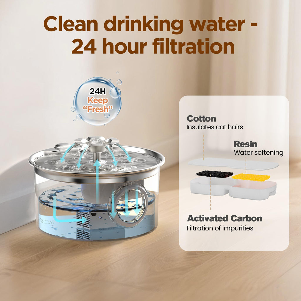 IHOUONE Cat Water Fountain Stainless Steel – 88oz/2.6L, Flower Spout, 4-Stage Filtration