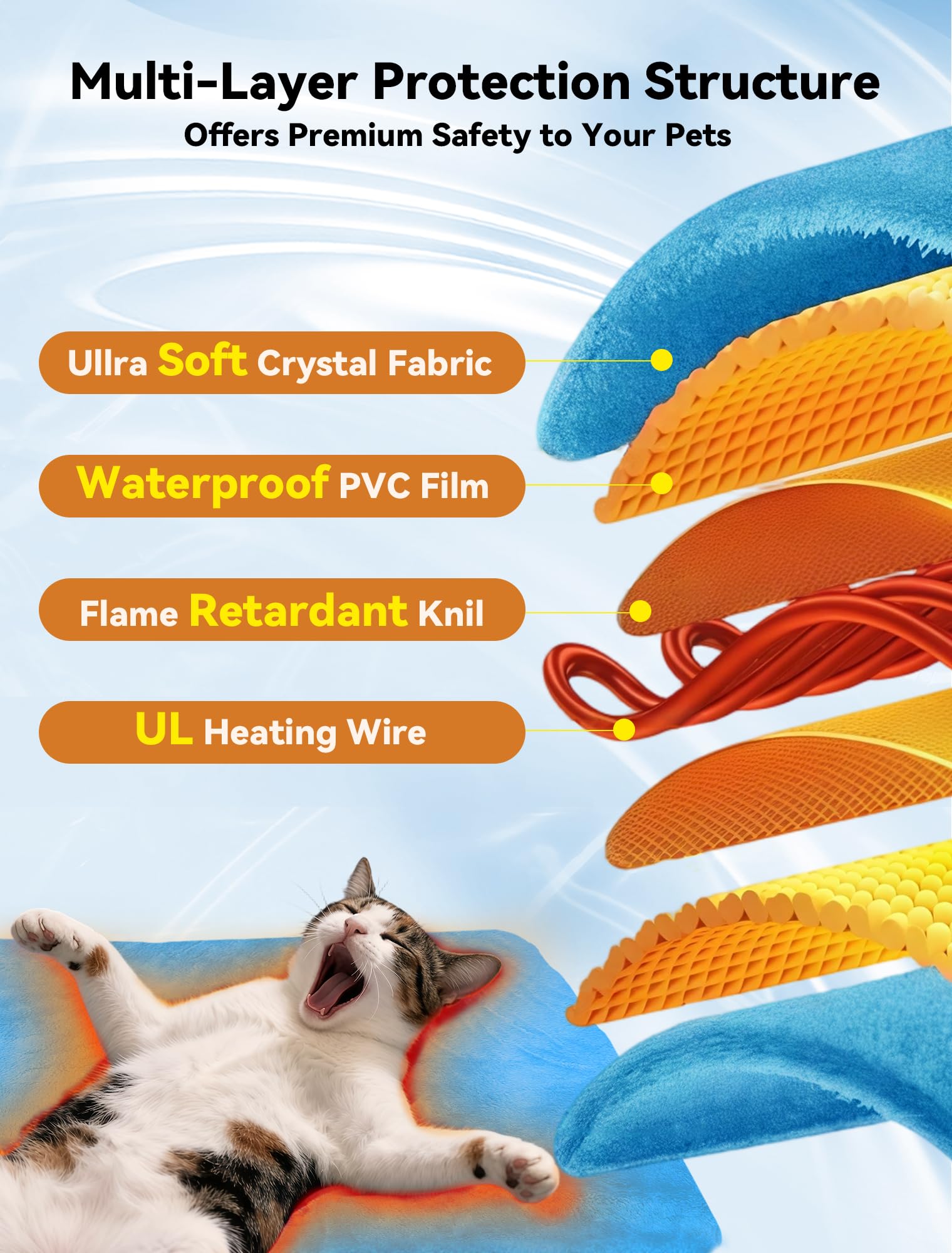 Lesotc Outdoor Pet Heating Pad (16 x 20) – Waterproof, Chew-Resistant Cord, 3 Sizes for Dogs & Cats