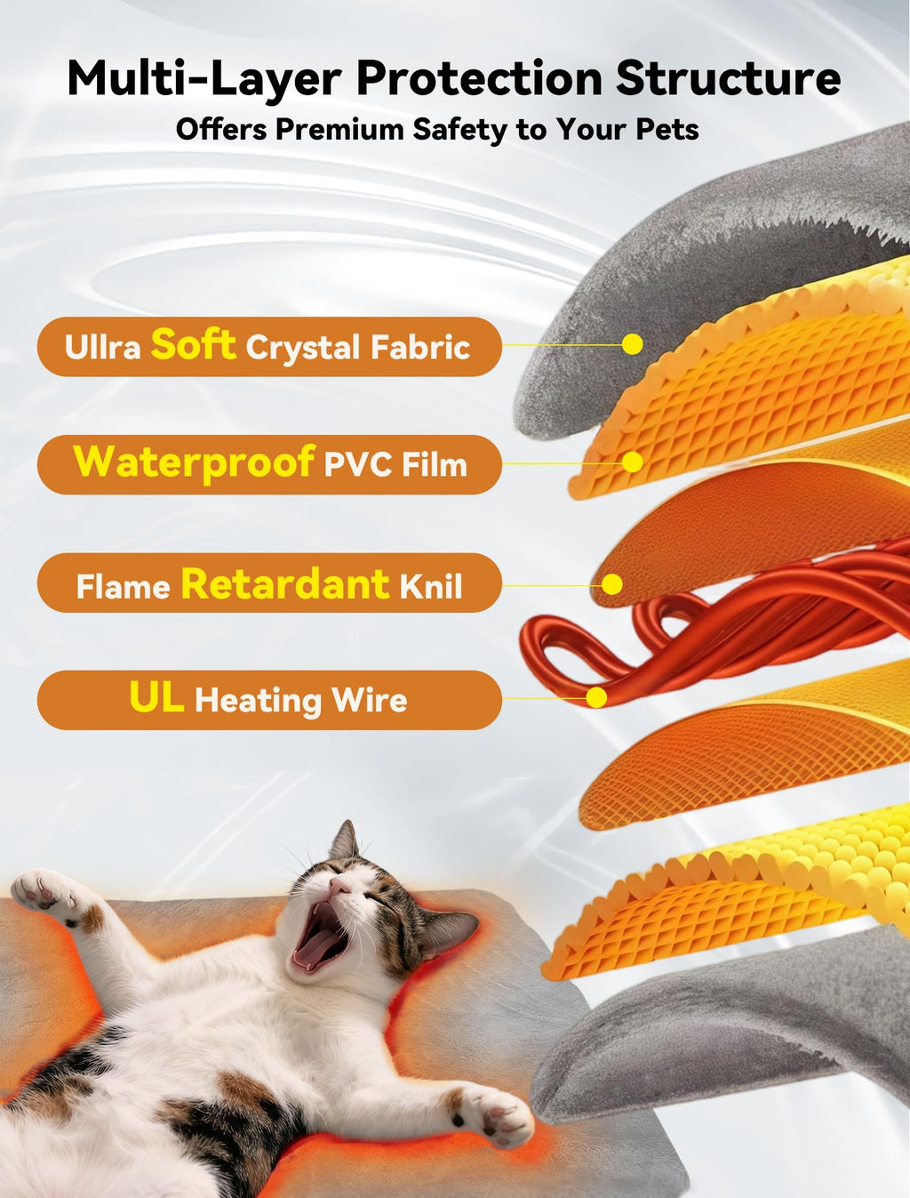 Lesotc Outdoor Pet Heating Pad 16x20 — Waterproof, Chew-Resistant Bed for Dogs & Cats
