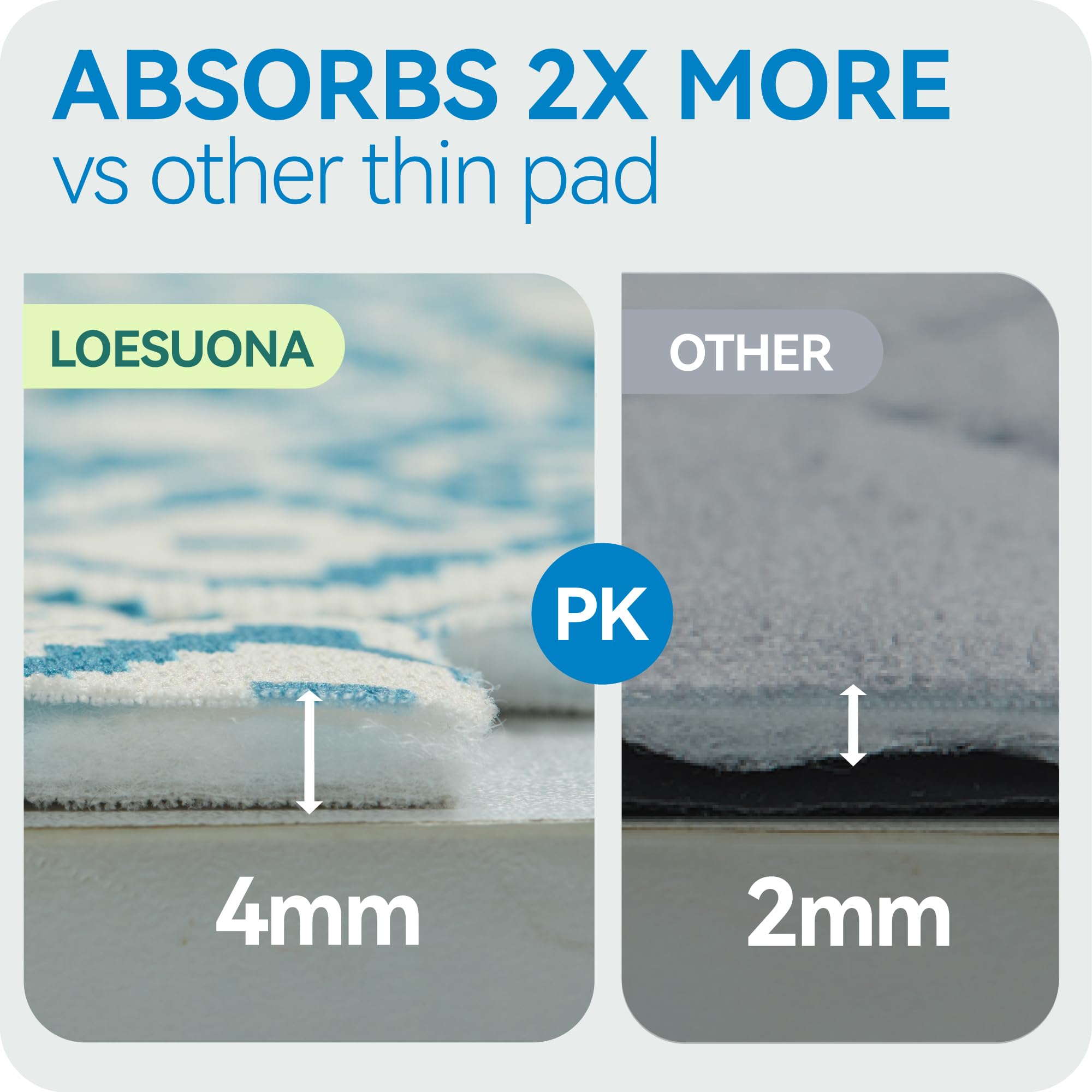 Loesuona Washable Pee Pads for Dogs – 2 Pack, Extra Thick, 36x52, Waterproof & Non-Slip