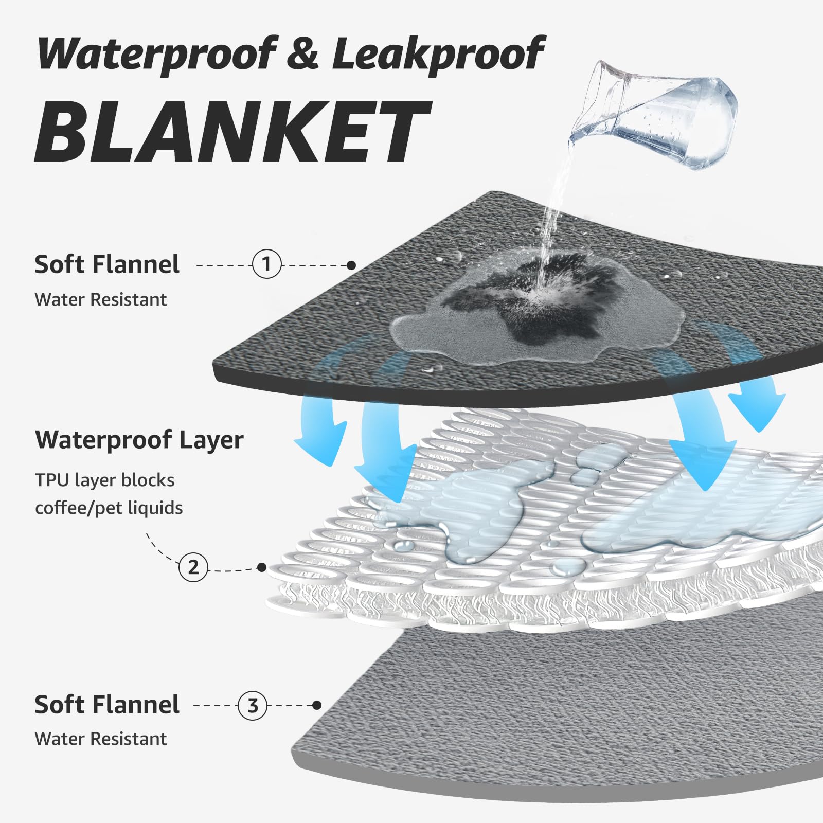 LOOBANI Waterproof Blanket for Bed – Reversible Soft Flannel, King Size 85x108, Grey