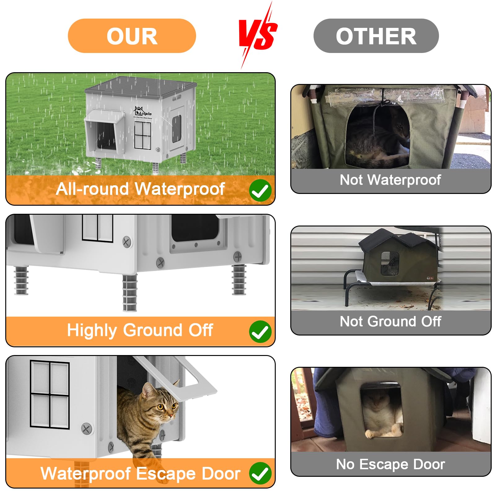 Lslpin Indestructible Heated Cat House for Outdoor Cats – Weatherproof, Insulated Shelter with Escape Door (17.7×17.7×17.5 in)