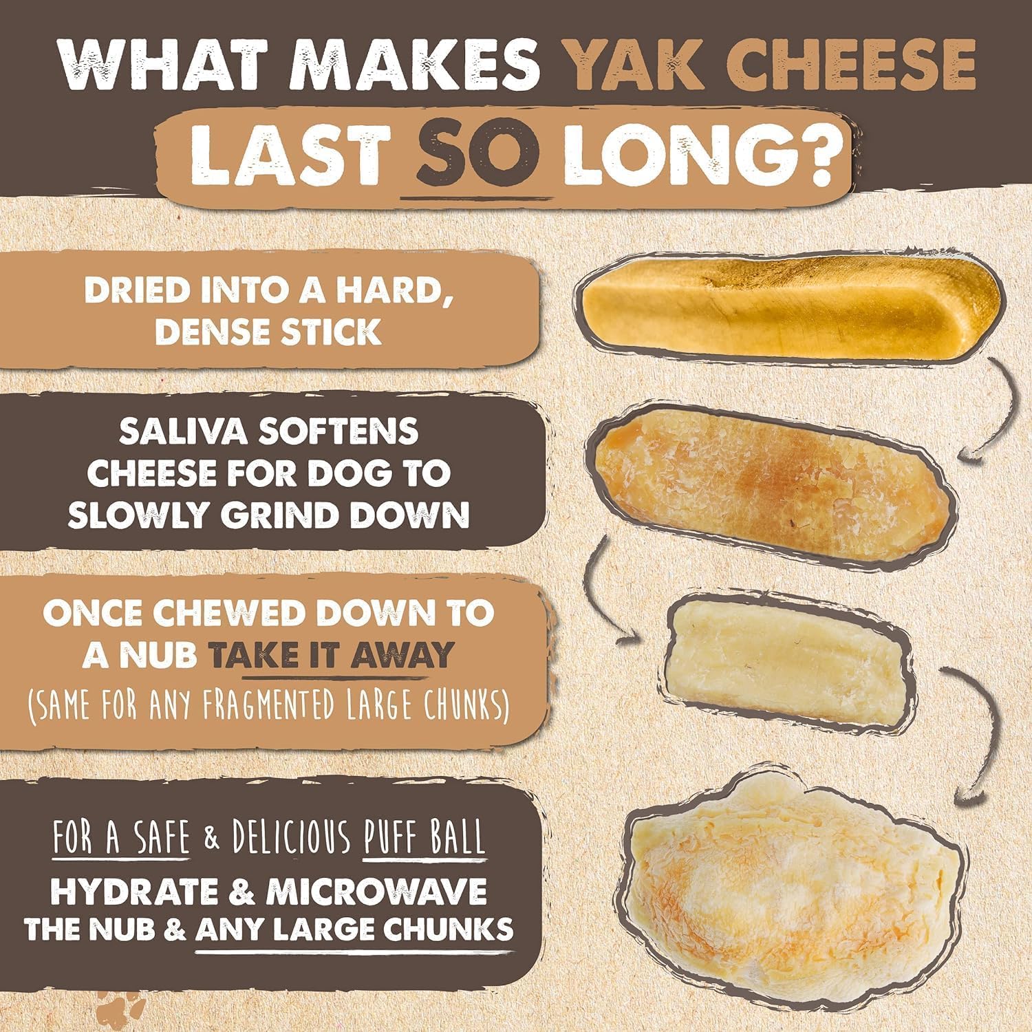 Mighty Paw Yak Cheese Dog Chews – All-Natural, High-Protein Treats with 68g Protein Per Chew | Limited Ingredients | Monster 4-Pack