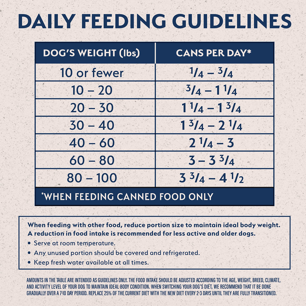 Natural Balance Reserve Duck & Potato Limited Ingredient Grain-Free Canned Dog Food – 12 x 13 oz