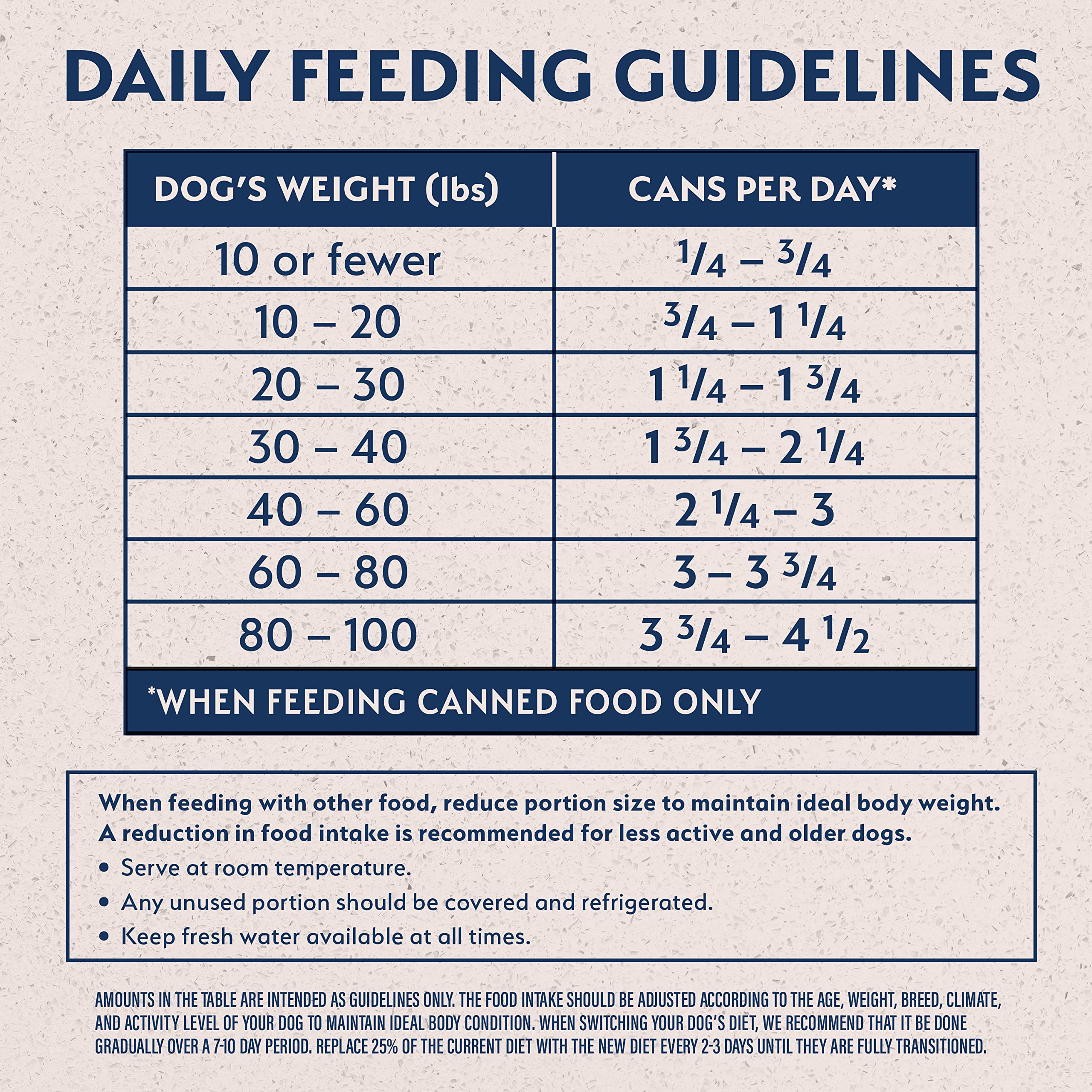 Natural Balance Reserve Duck & Potato Limited Ingredient Grain-Free Canned Dog Food – 12 x 13 oz