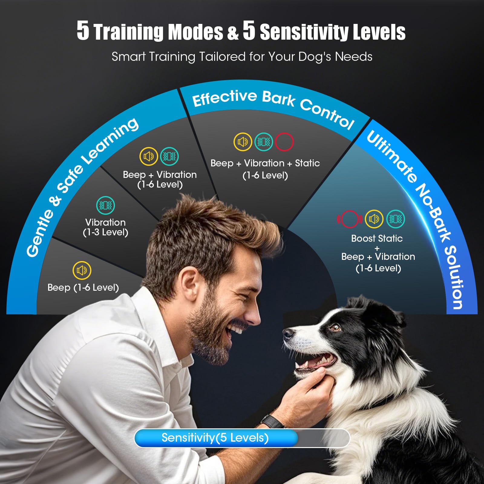 Oliry Smart AI Bark Collar for All Dogs | 5 Training Modes, AI Bark Detection, IP67 Waterproof, Rechargeable
