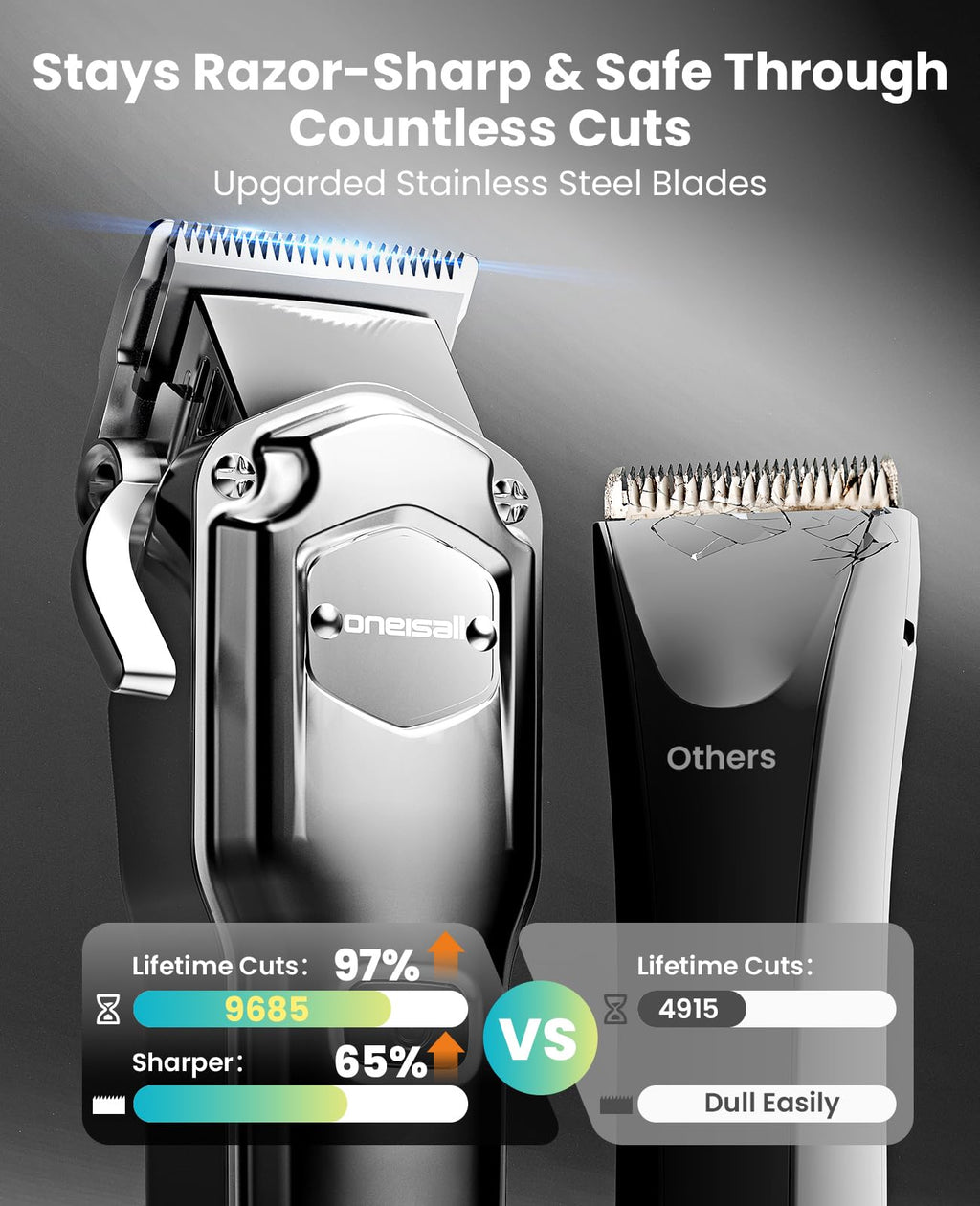oneisall Dog Clippers for Thick Coats – 4-in-1 Low-Noise Cordless Grooming Kit
