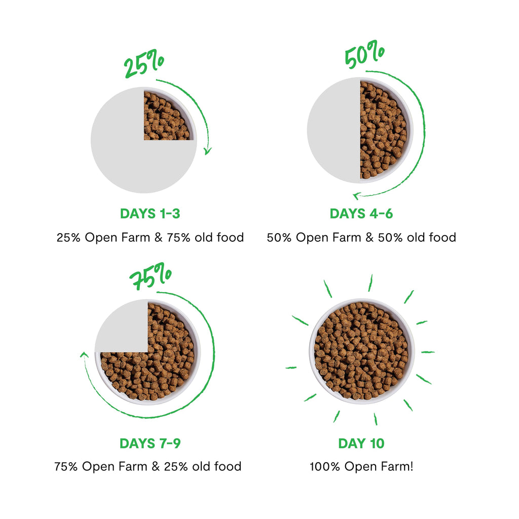 Open Farm Ancient Grains Dry Dog Food — Pasture-Raised Lamb, 90% Animal Protein, 11lb