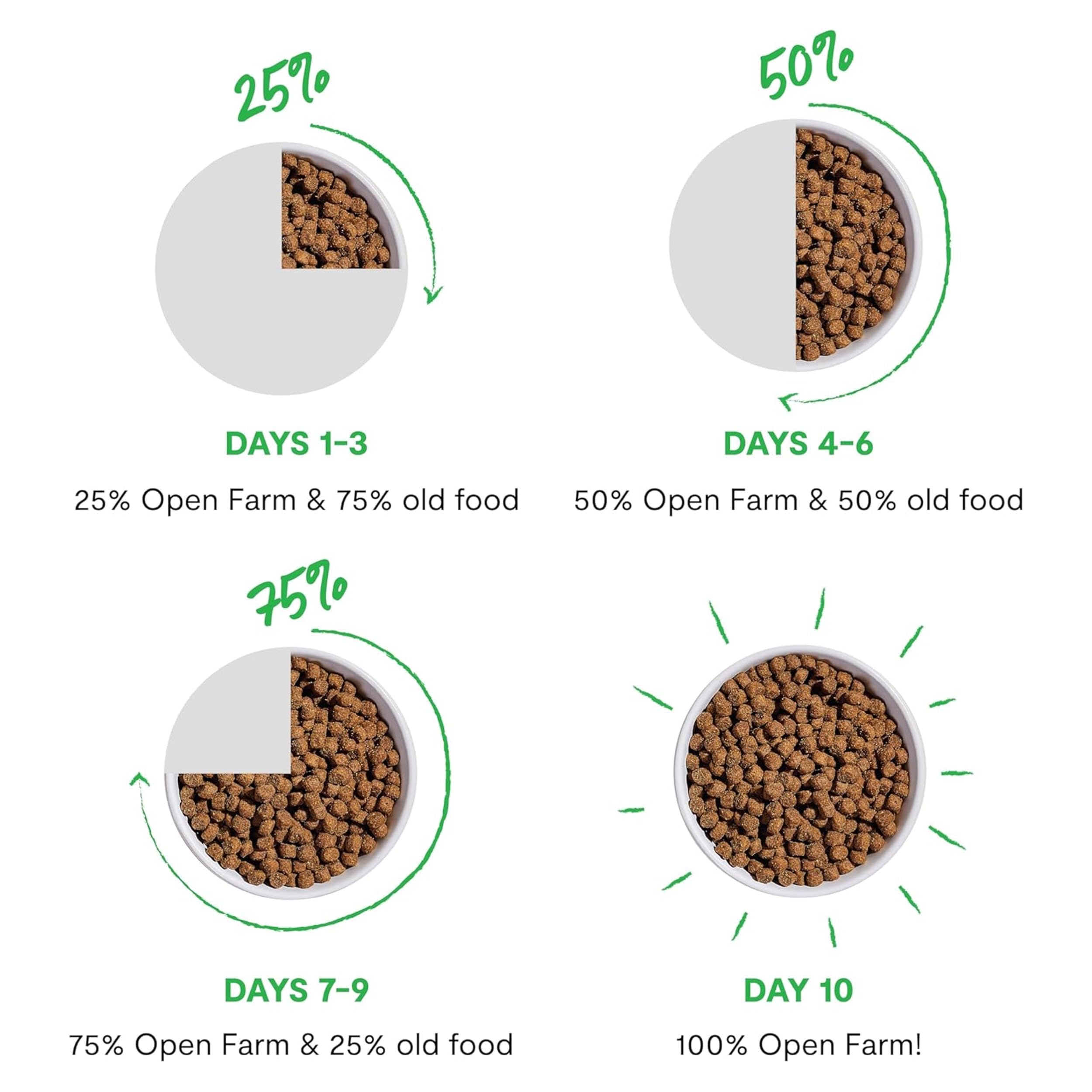 Open Farm RawMix Dry Dog Food with Ancient Grains – Open Prairie Recipe (Chicken & Turkey), 20lb