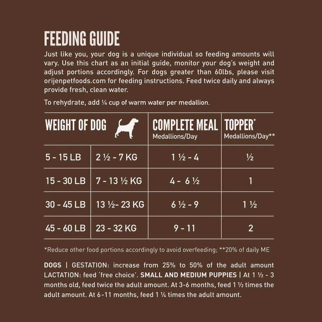 ORIJEN Regional Red Freeze Dried Medallions – High-Protein, Grain-Free Dog Food & Topper (16 oz)
