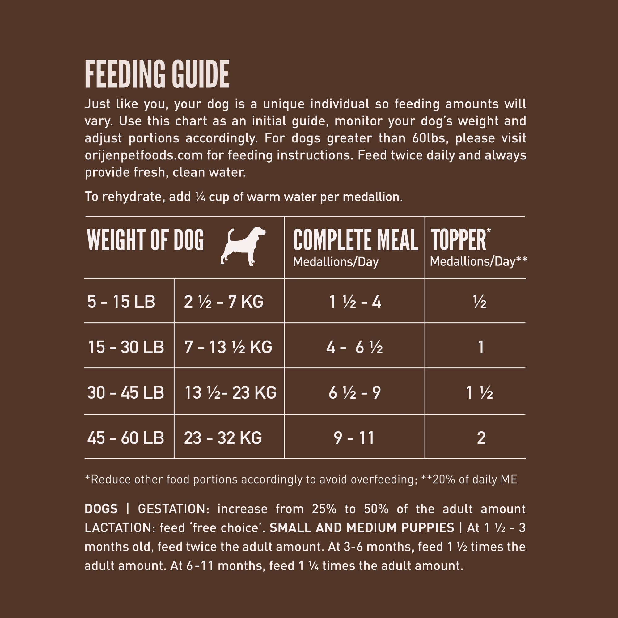 ORIJEN Regional Red Freeze Dried Medallions – High-Protein, Grain-Free Dog Food & Topper (16 oz)